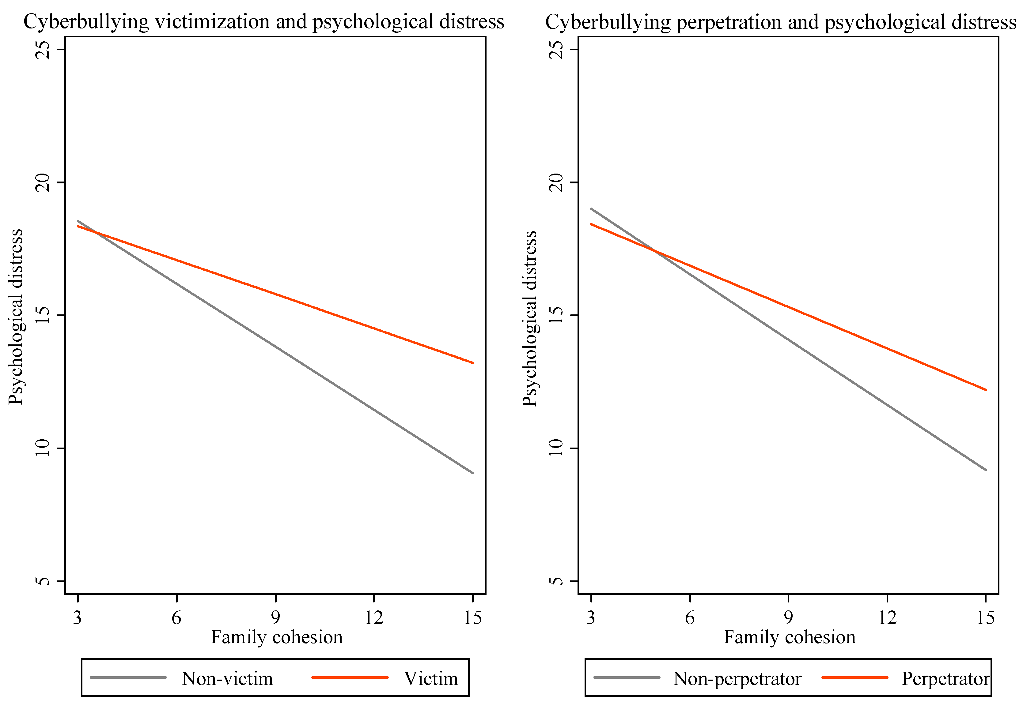 Ijerph 17 08938 g001