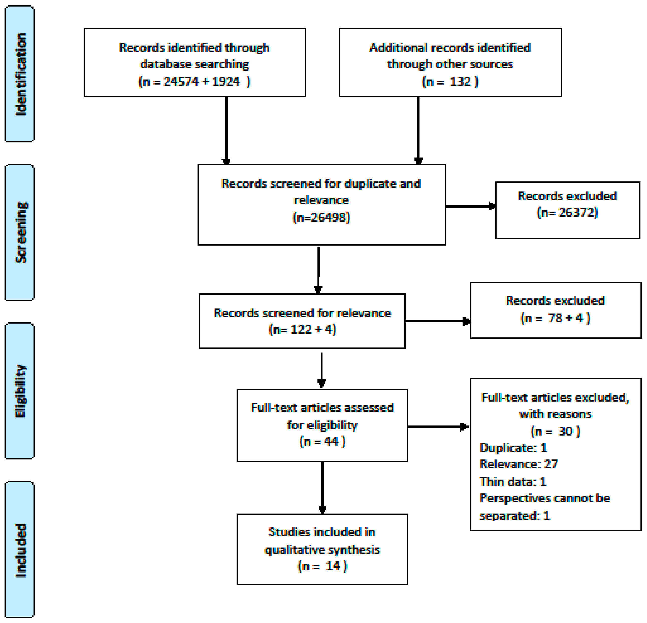 Ijerph 17 08946 g001 Ijerph 17 08946 g001