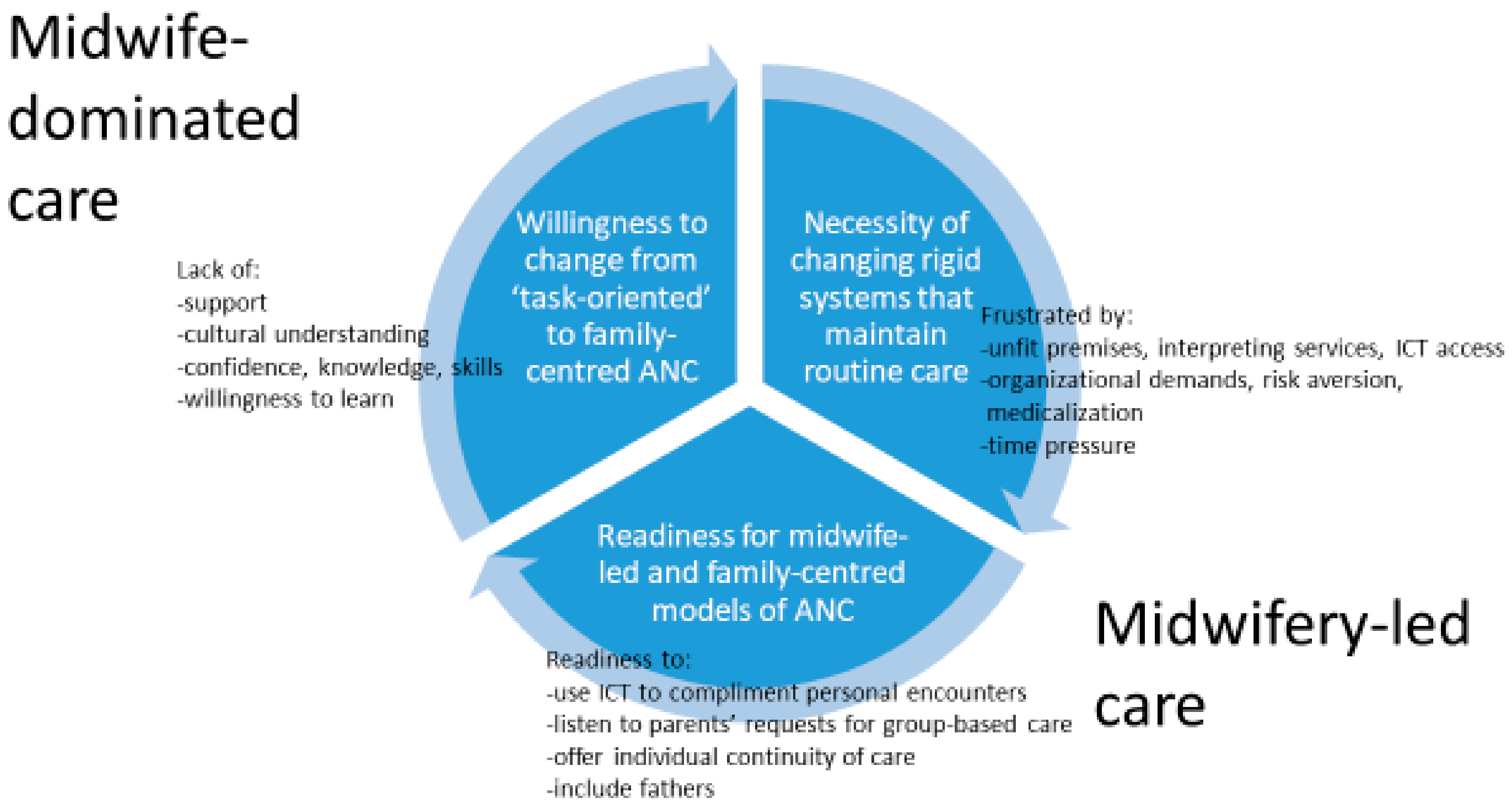 Ijerph 17 08946 g002 Ijerph 17 08946 g002