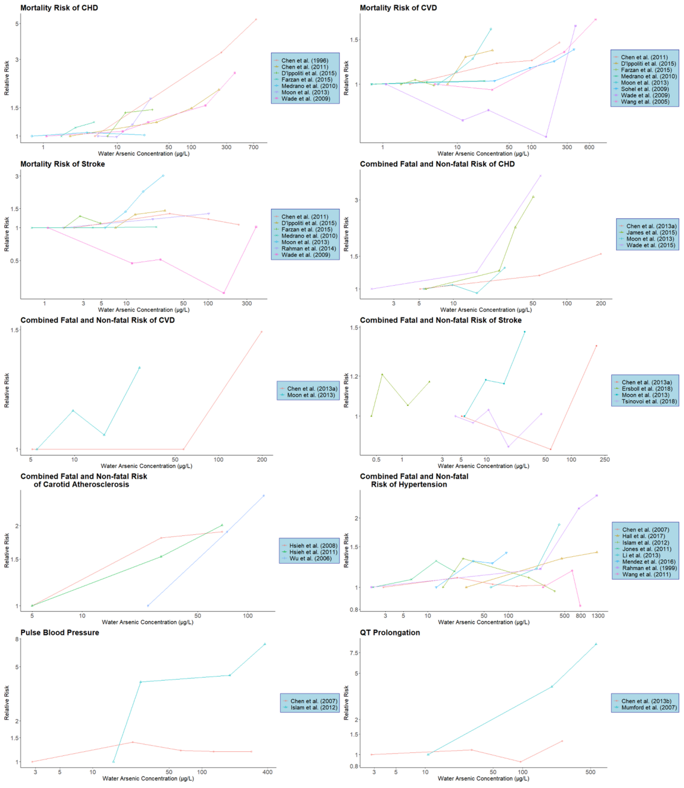 Ijerph 17 08947 g001