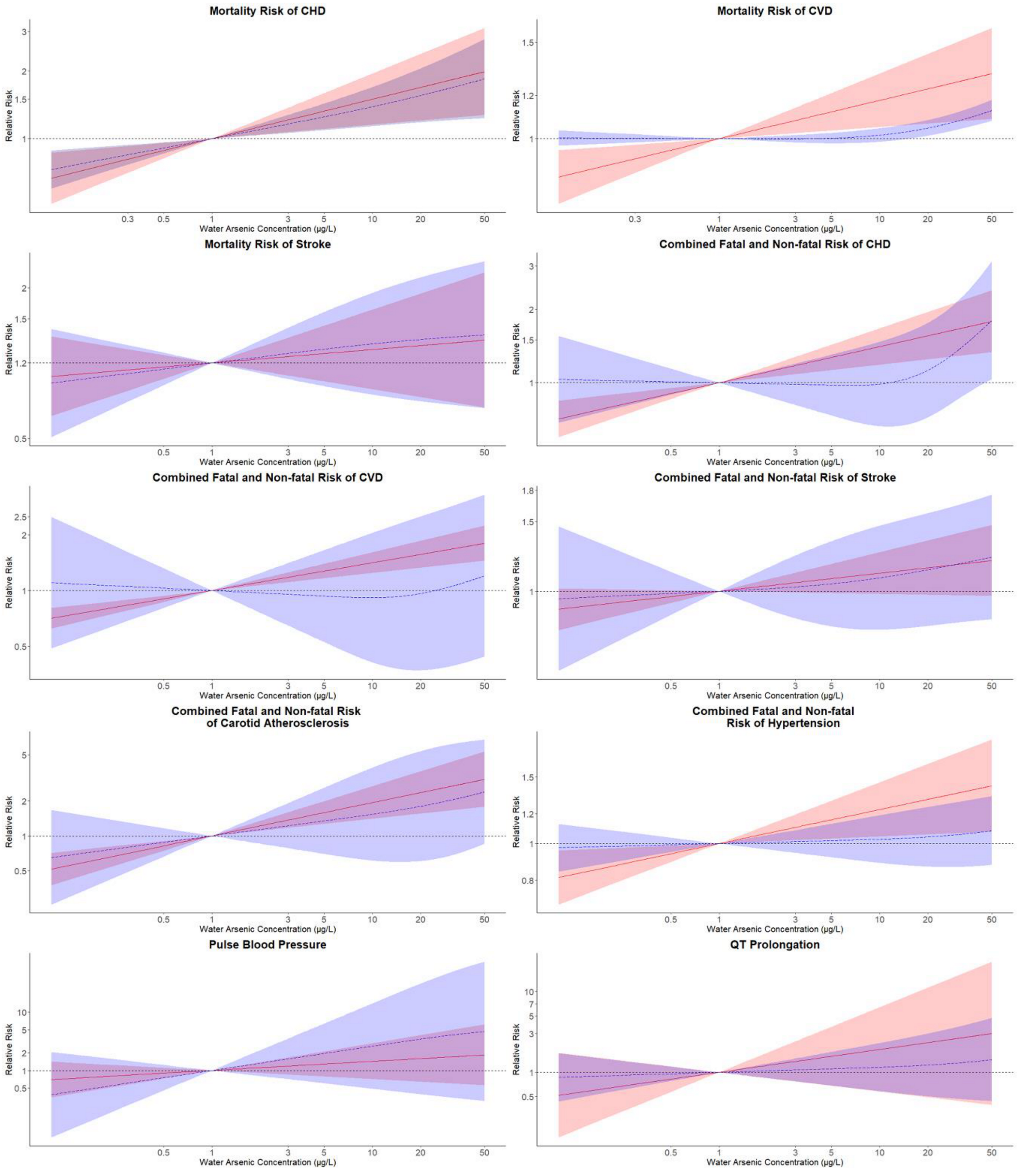 Ijerph 17 08947 g002