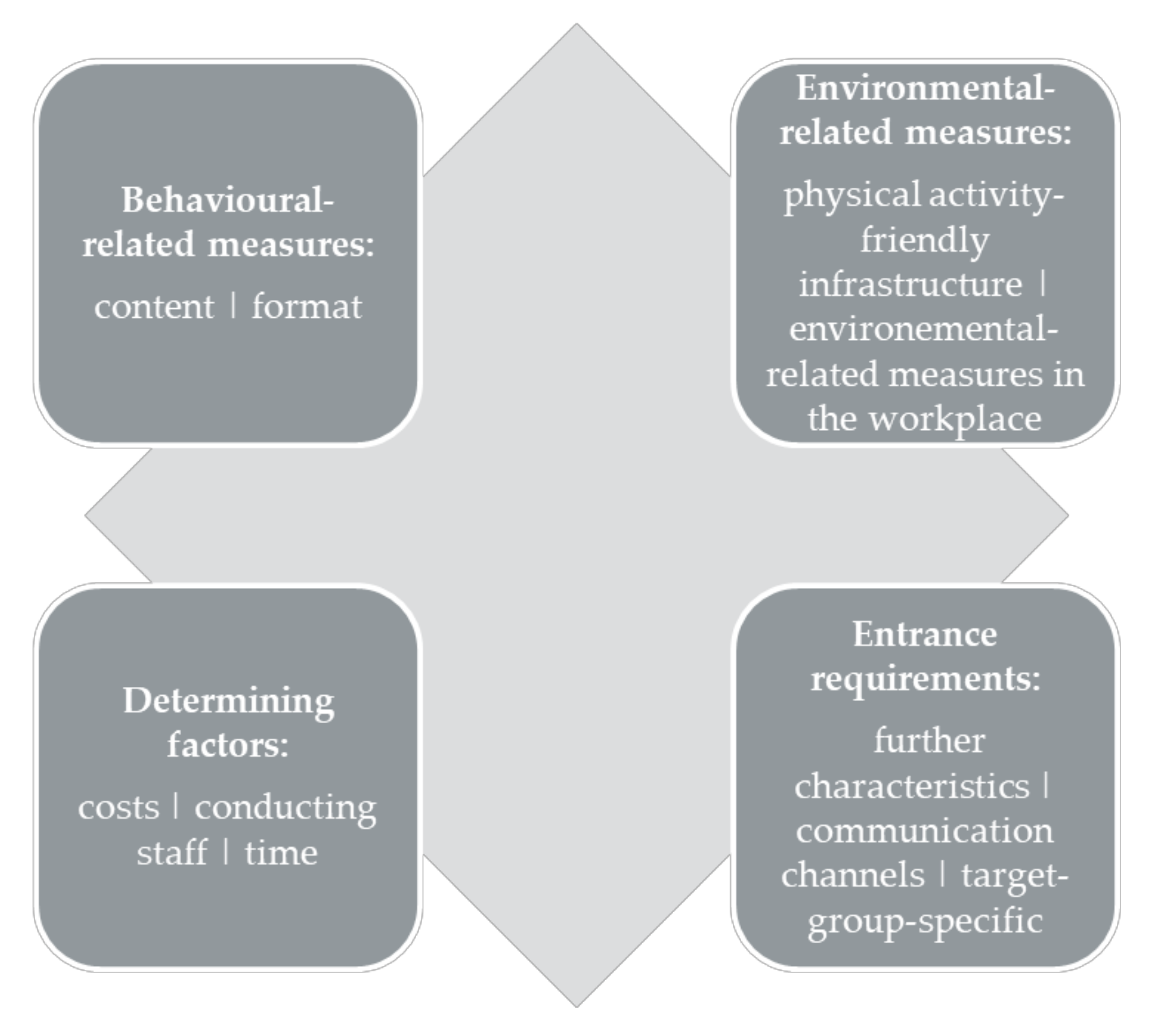 Ijerph 17 08952 g002