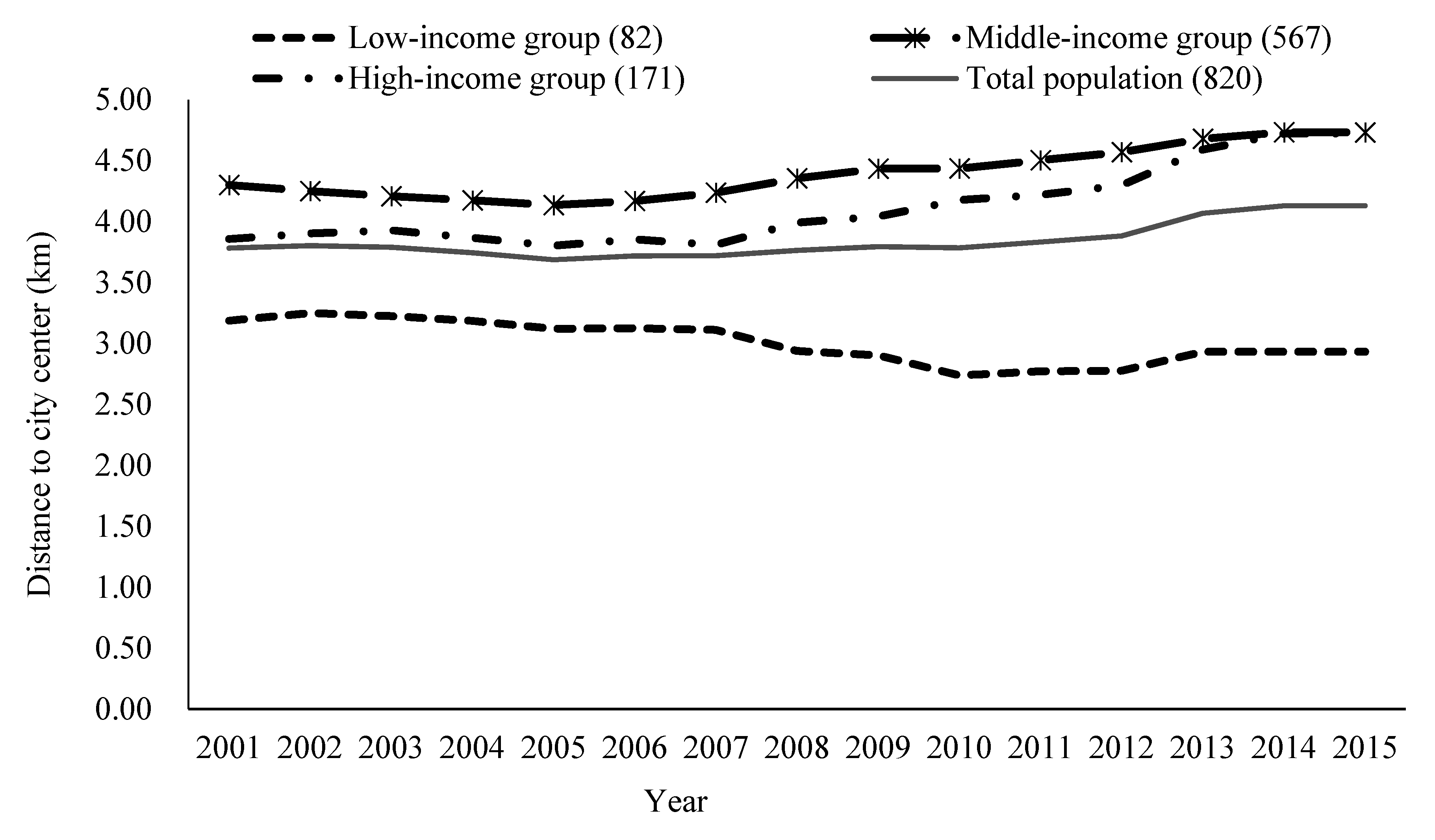 Ijerph 17 08955 g007