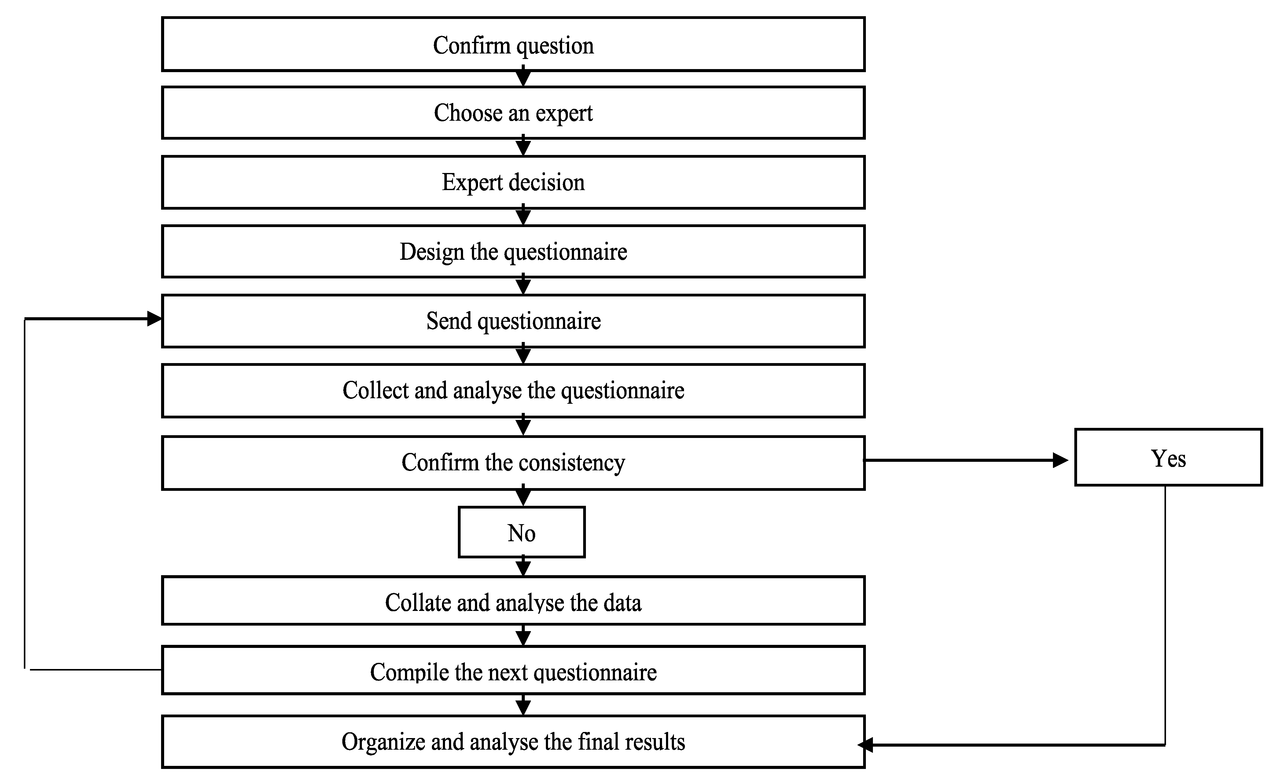 Ijerph 17 08957 g001 Ijerph 17 08957 g001