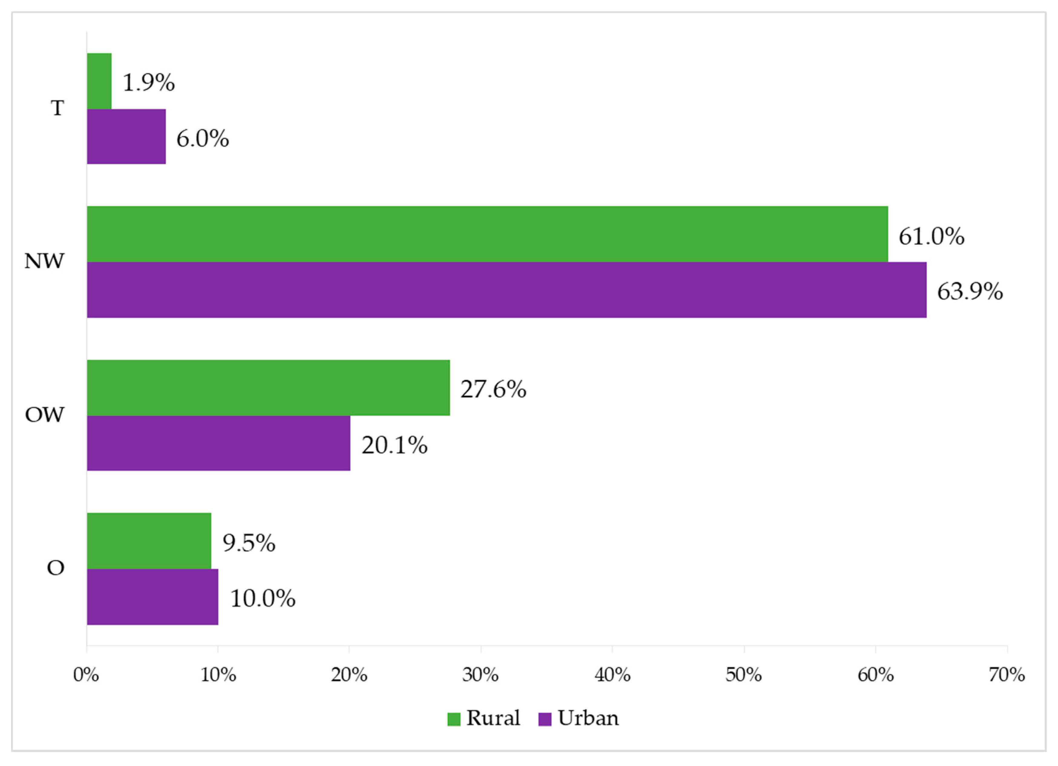 Ijerph Free Full Text Health Related Factors In Rural And Urban Mexican Adolescents From The State Of Jalisco The Helena Mex Study Html Ijerph Free Full Text Health Related Factors In Rural And Urban Mexican Adolescents From The State Of Jalisco The Helena Mex Study Html