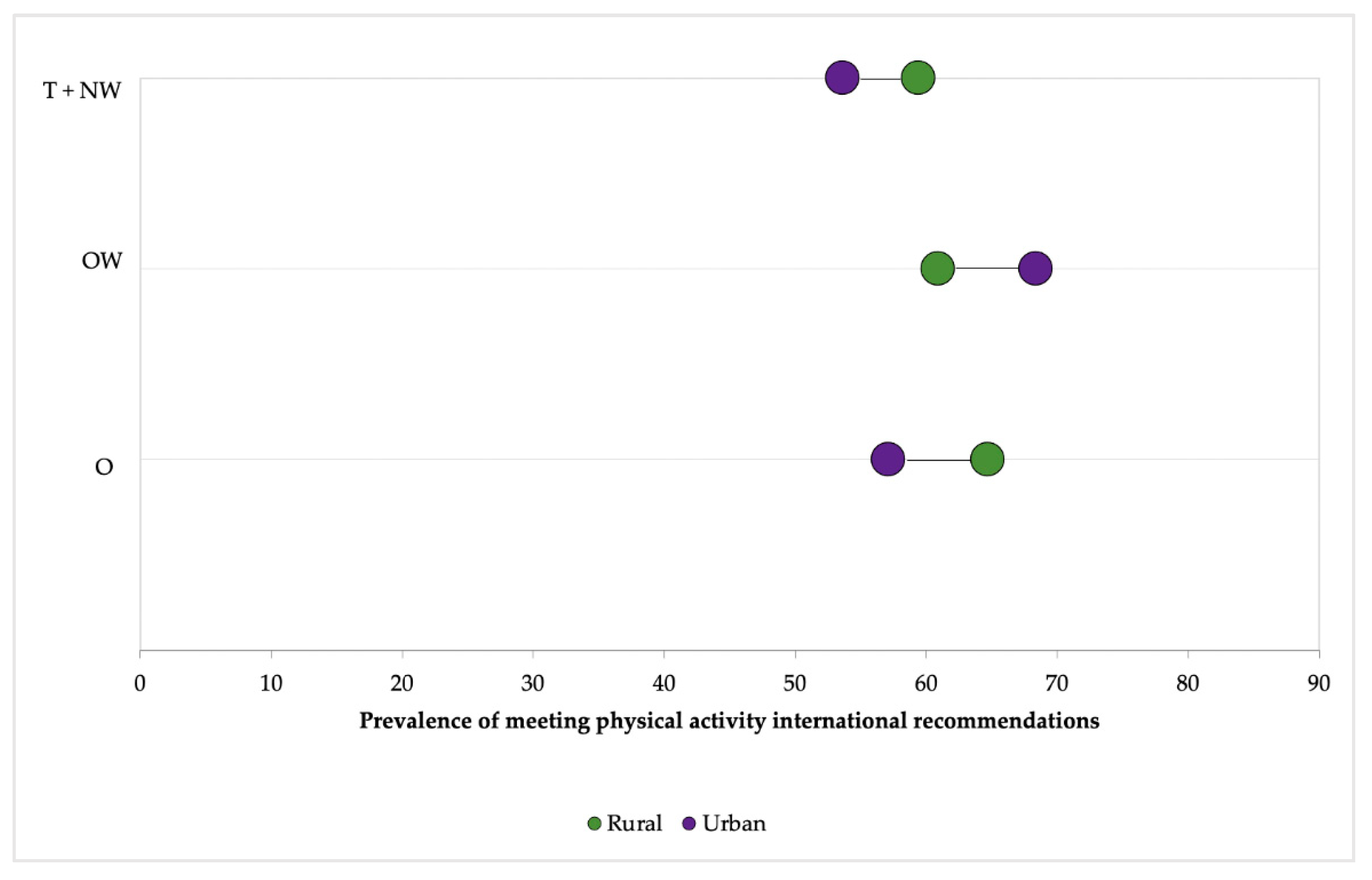Ijerph Free Full Text Health Related Factors In Rural And Urban Mexican Adolescents From The State Of Jalisco The Helena Mex Study Html Ijerph Free Full Text Health Related Factors In Rural And Urban Mexican Adolescents From The State Of Jalisco The Helena Mex Study Html