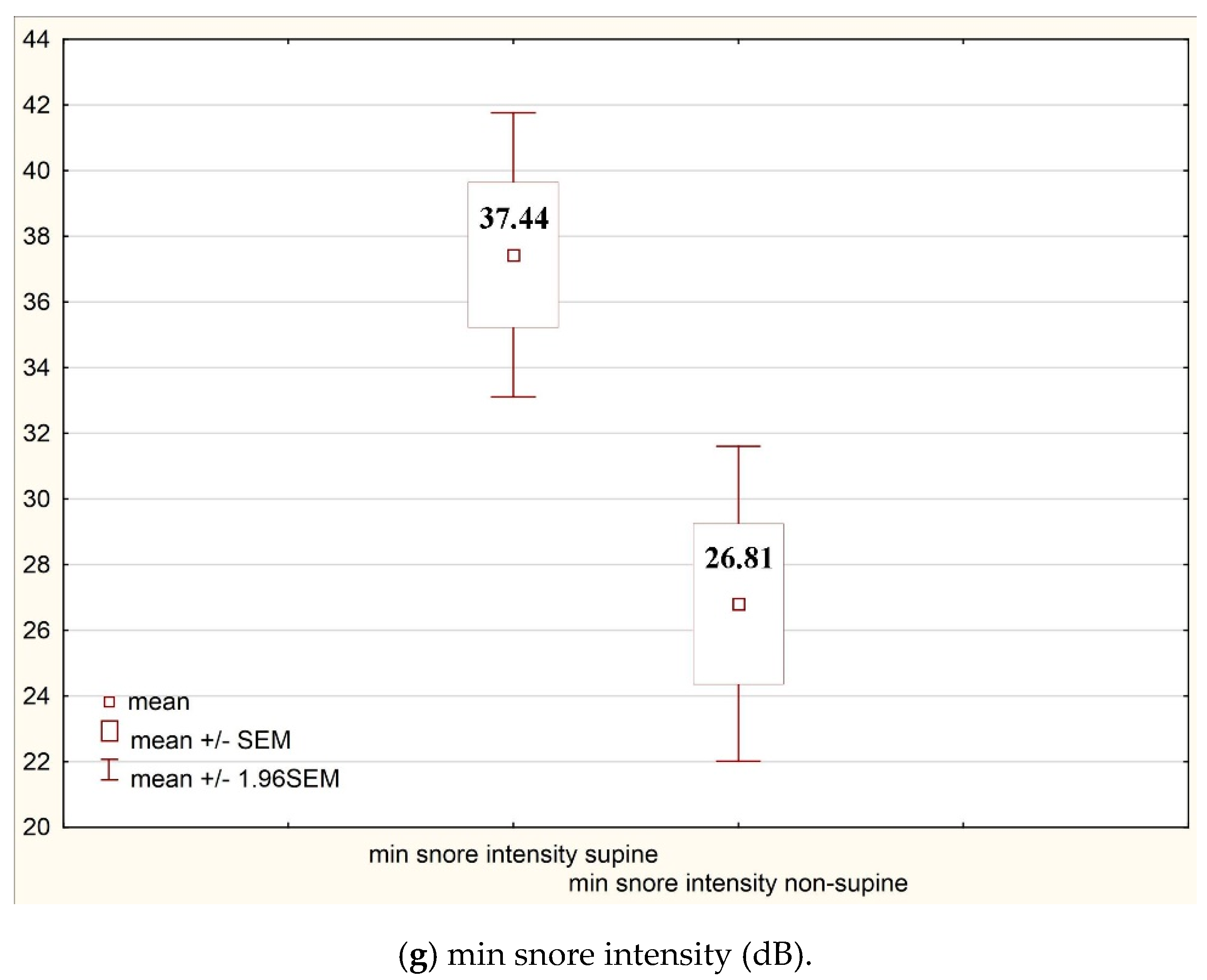 Ijerph 17 08960 g002d