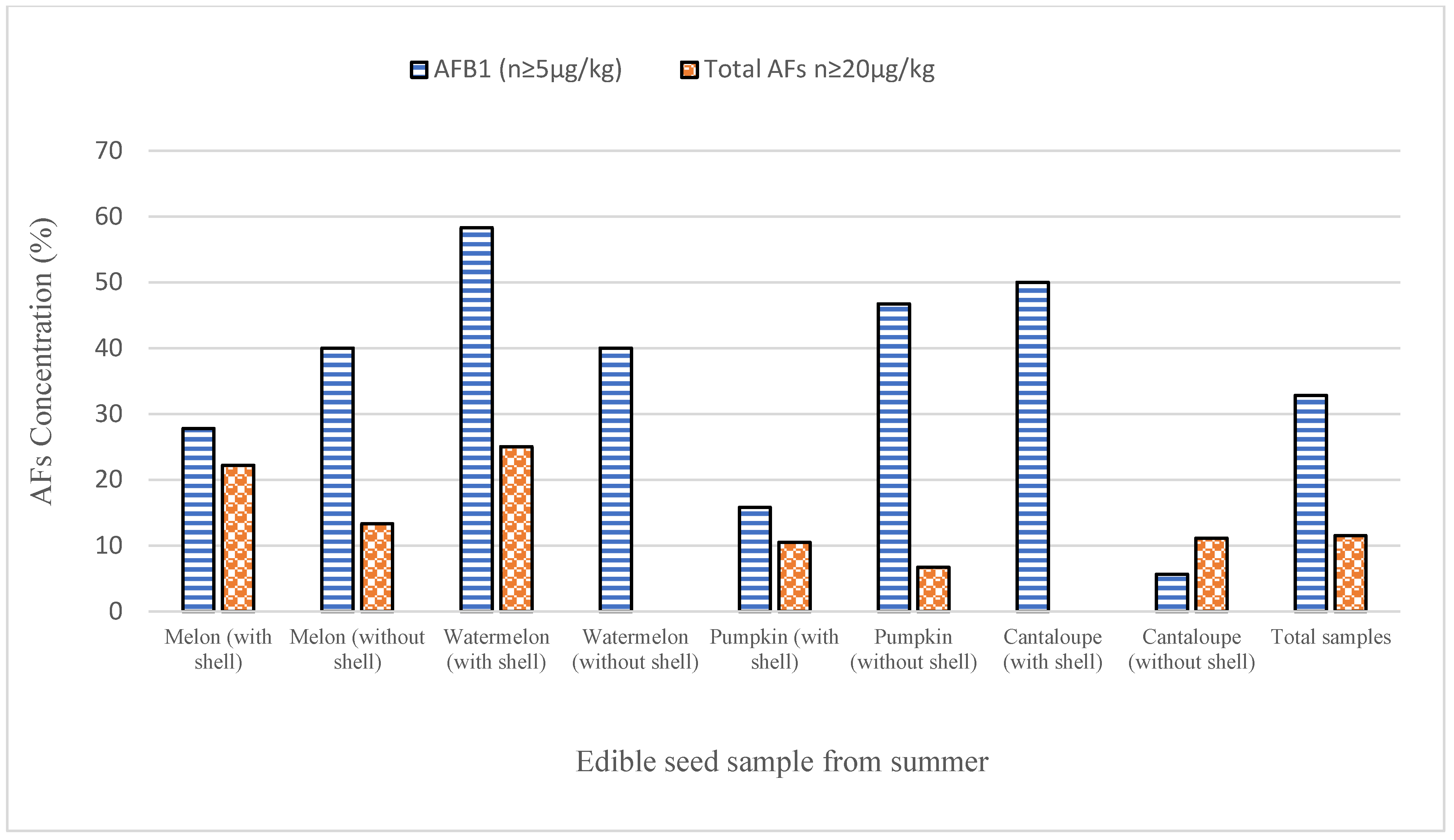 Ijerph 17 08964 g002