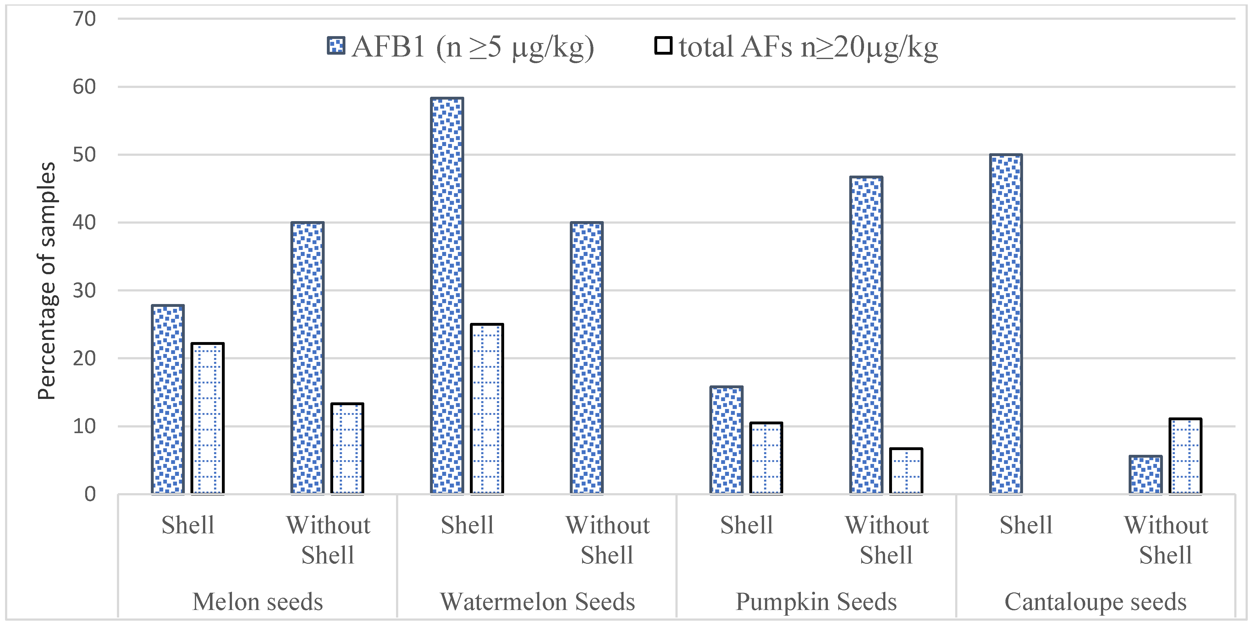 Ijerph 17 08964 g003