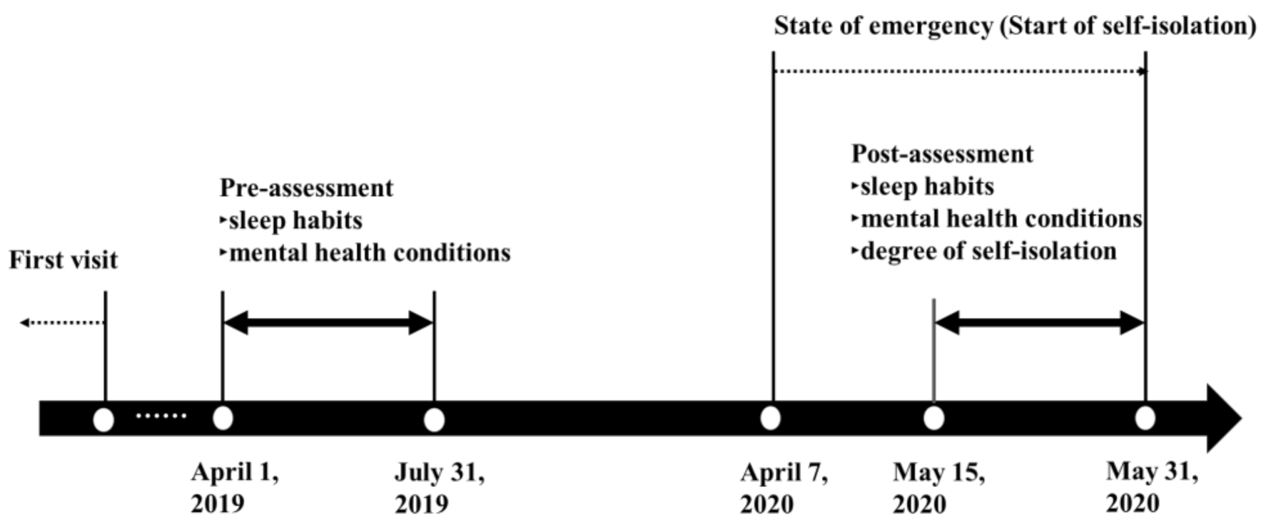 Ijerph 17 08971 g002 550