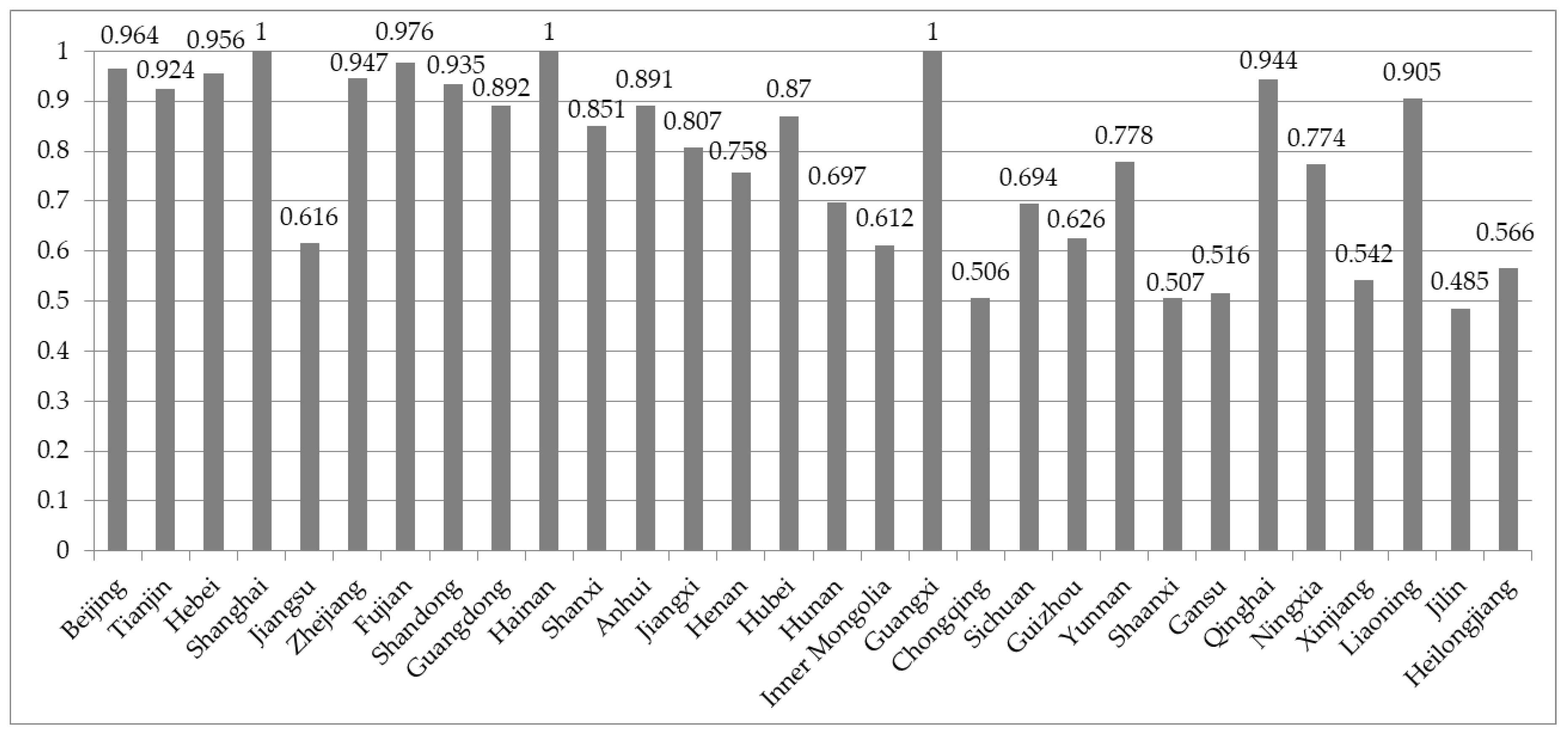 Ijerph 17 08974 g001