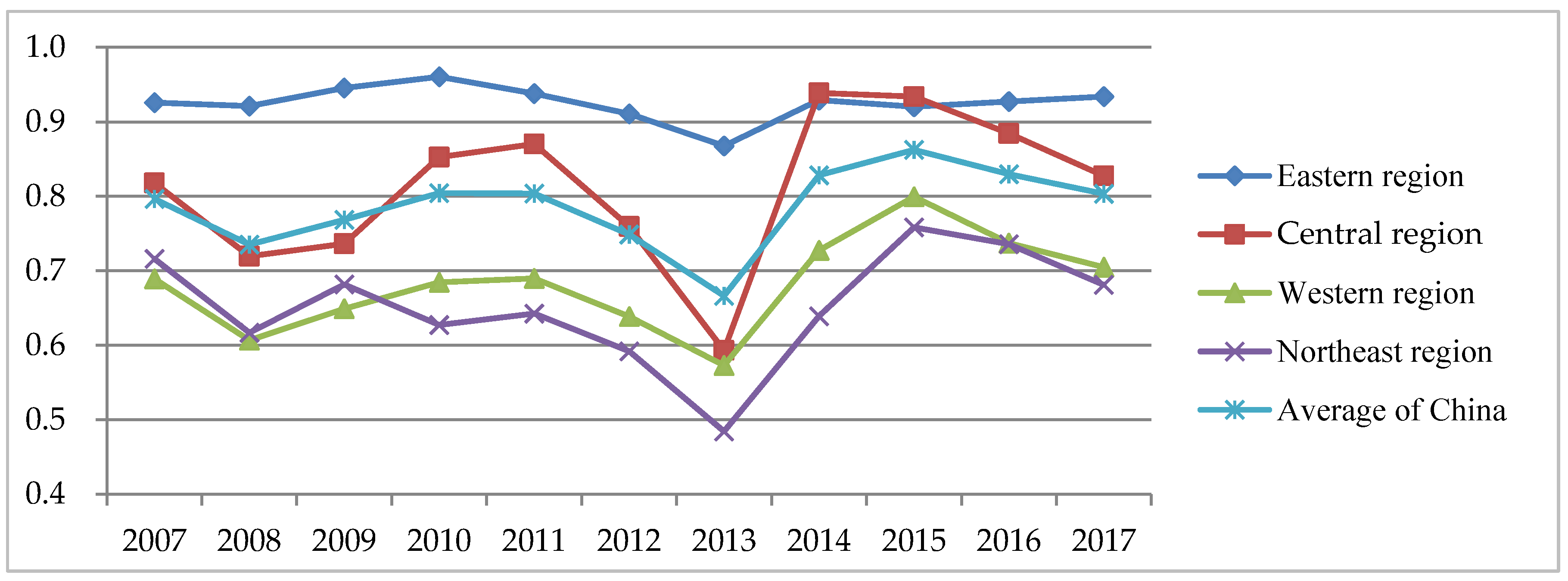 Ijerph 17 08974 g002