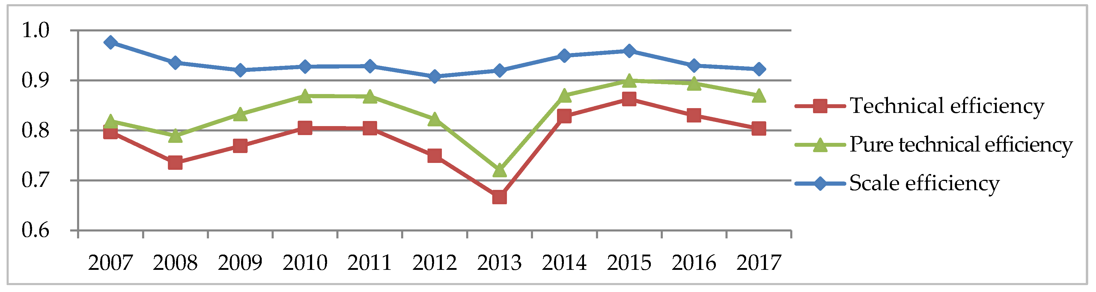 Ijerph 17 08974 g003