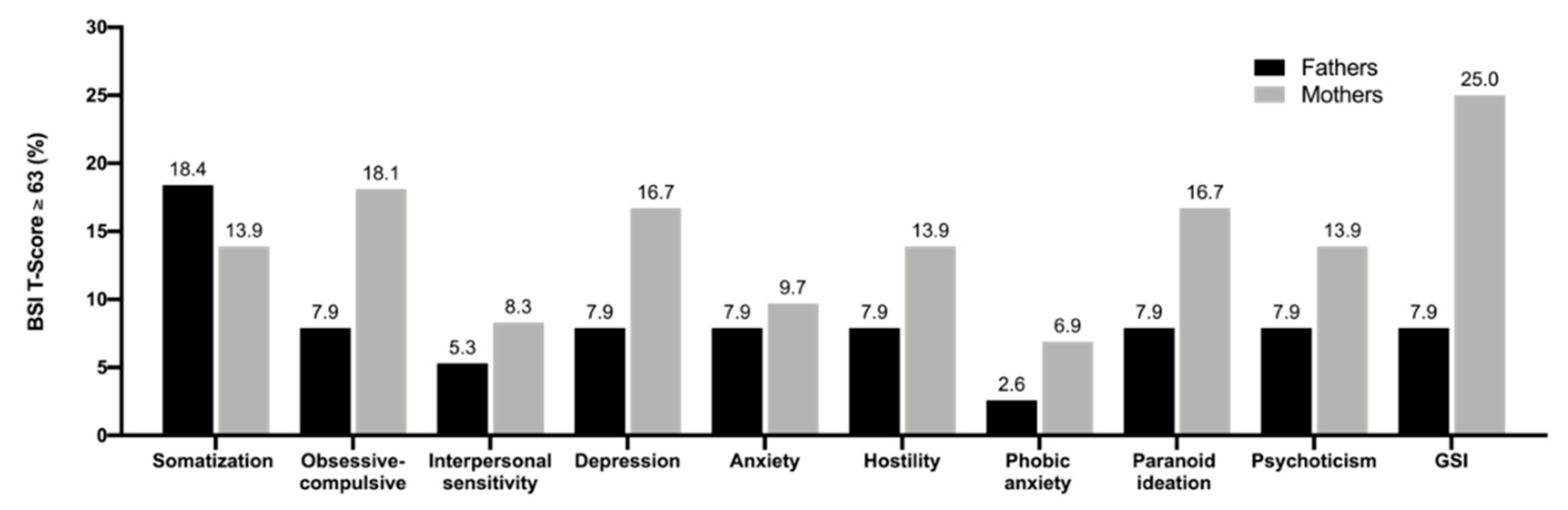 Ijerph 17 08975 g001