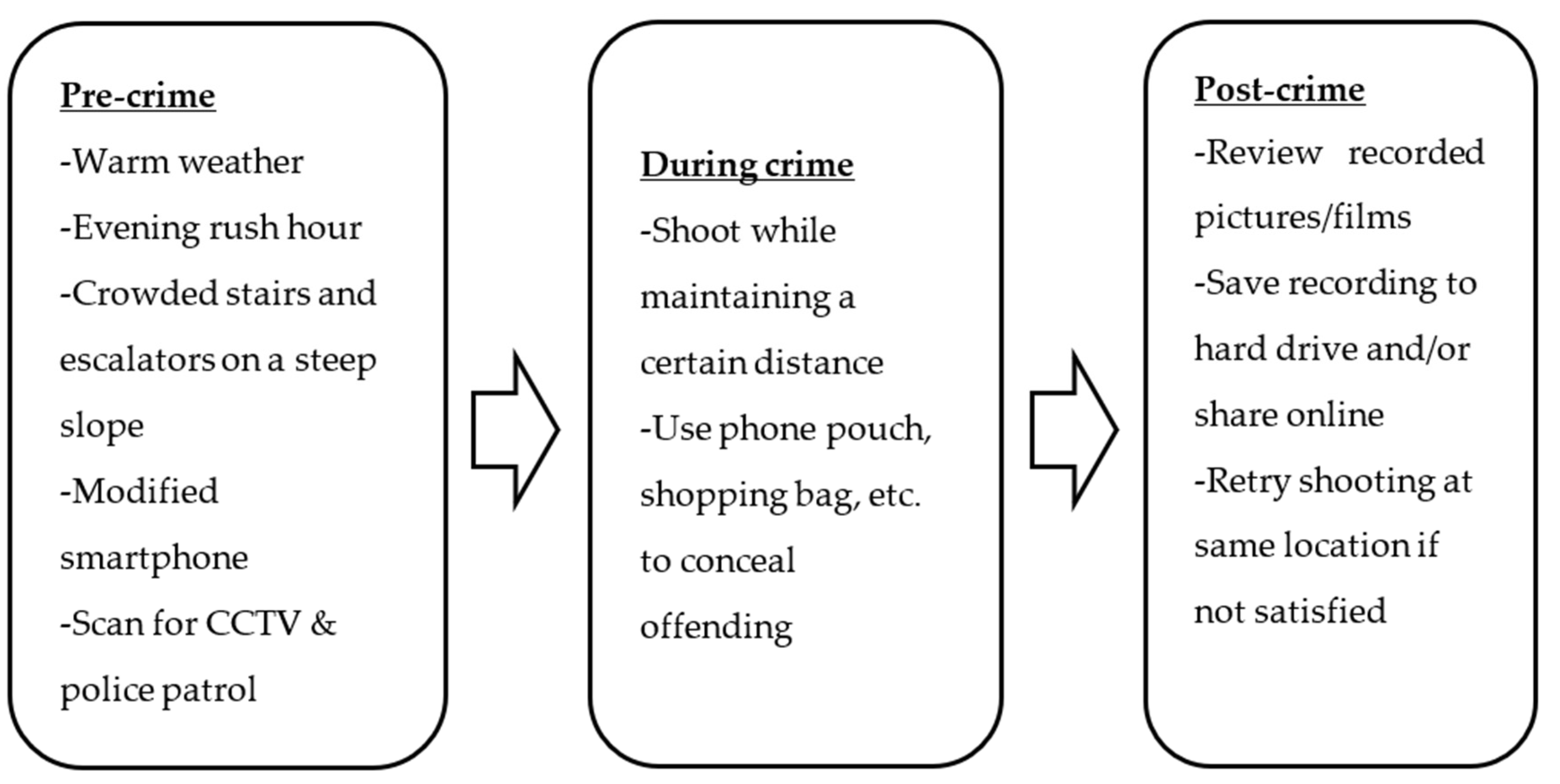 Ijerph 17 08979 g003