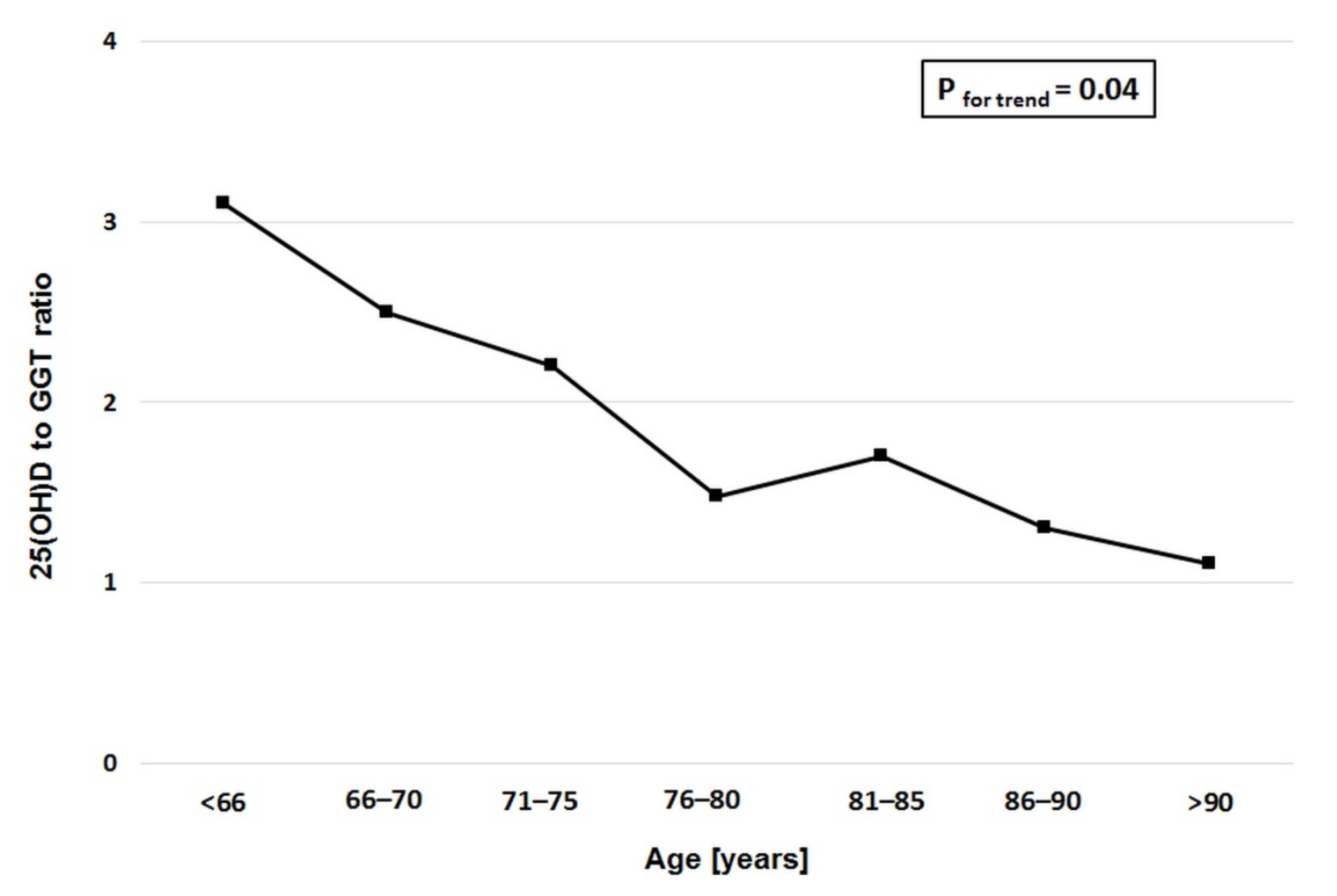 Ijerph 17 08980 g002