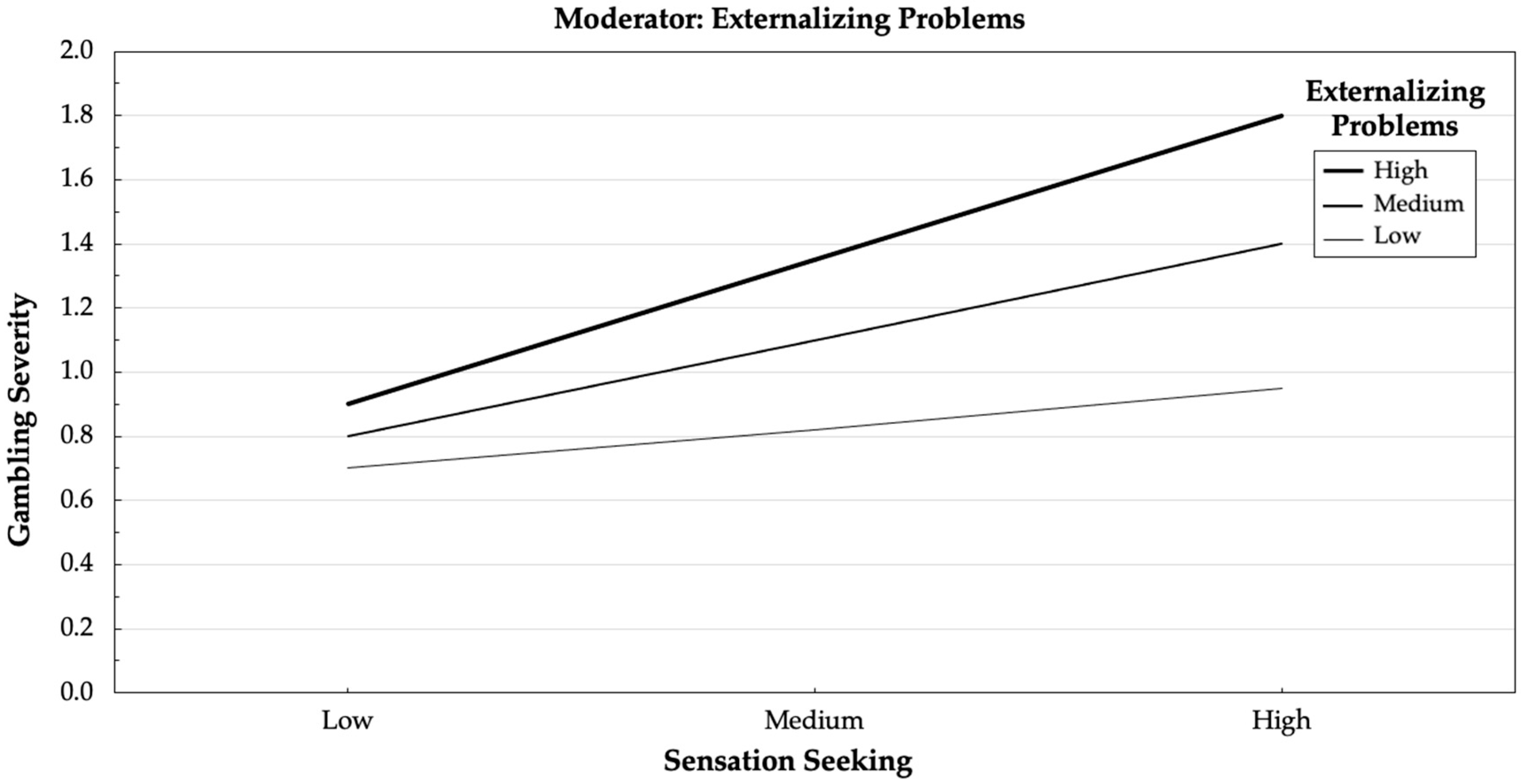 Ijerph 17 08986 g002