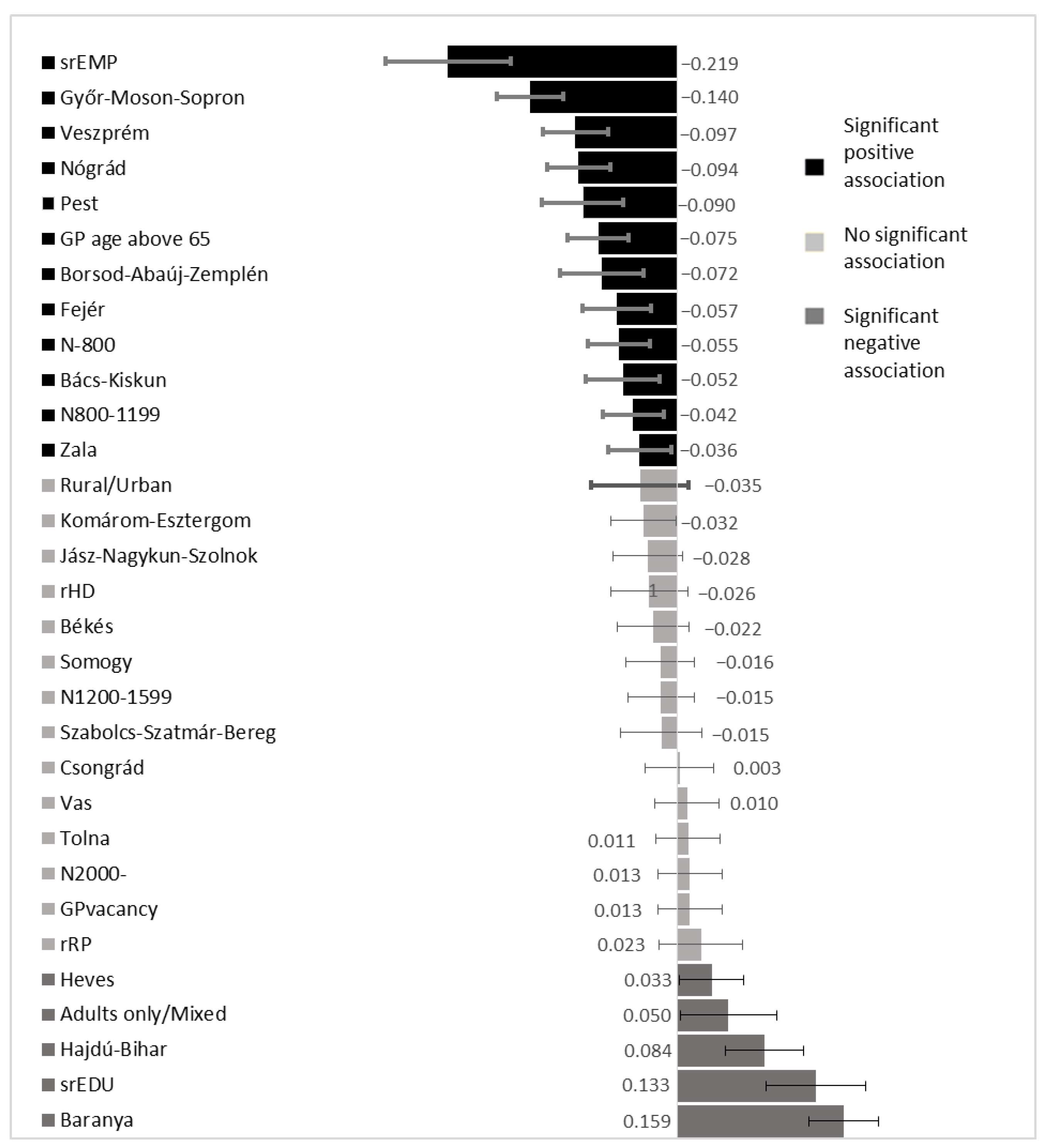 Ijerph 17 08998 g002