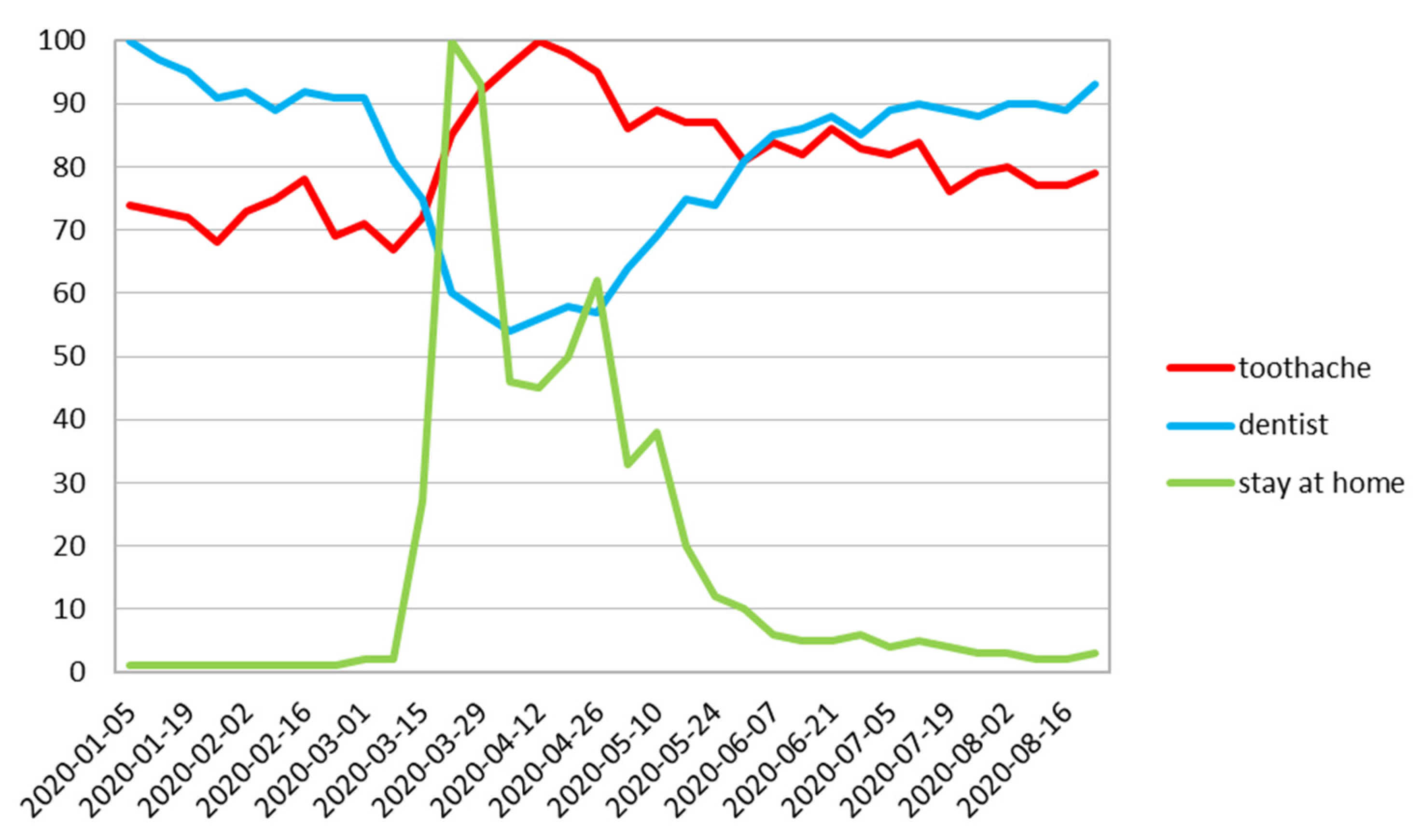 Ijerph 17 08999 g002 Ijerph 17 08999 g002