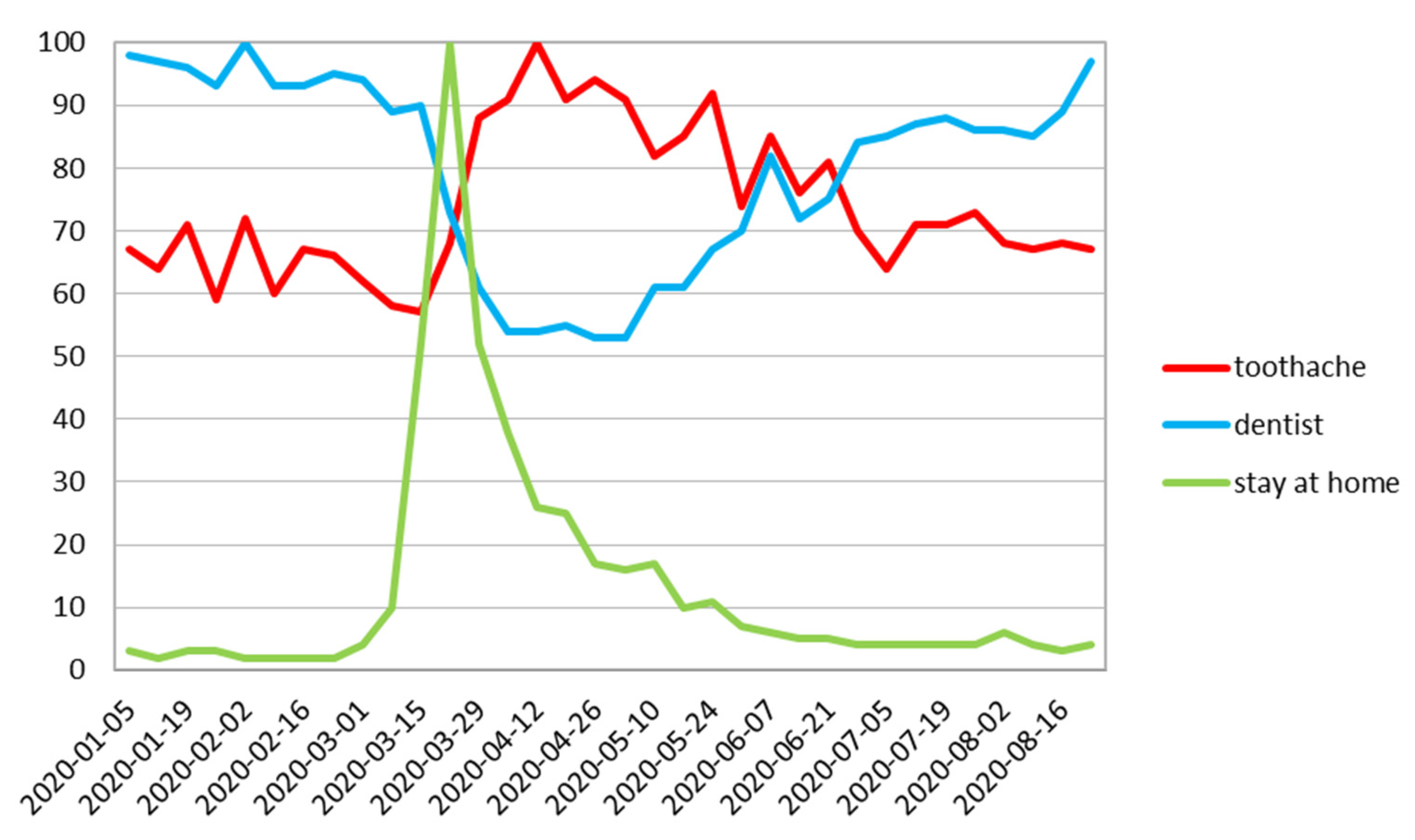 Ijerph 17 08999 g004 Ijerph 17 08999 g004