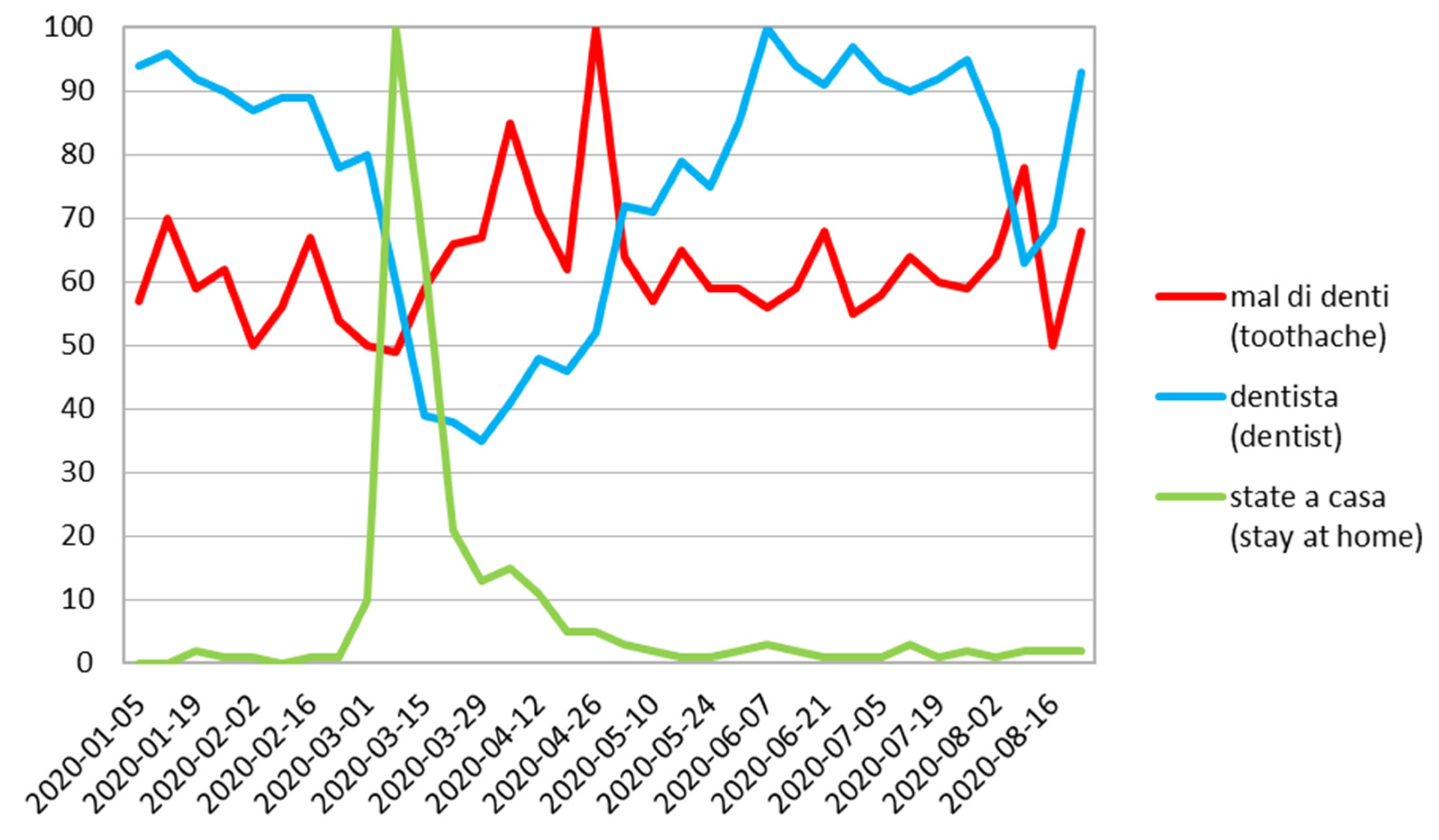 Ijerph 17 08999 g006 Ijerph 17 08999 g006