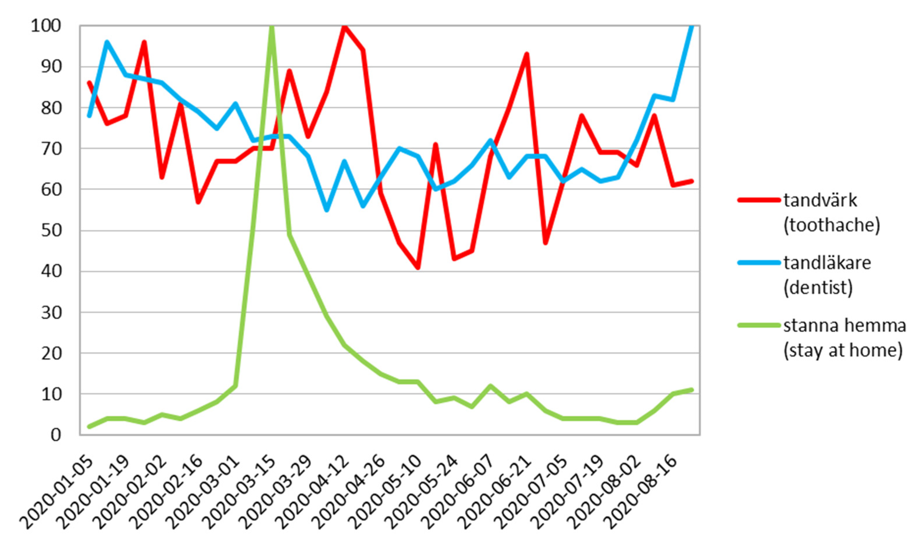 Ijerph 17 08999 g007 Ijerph 17 08999 g007