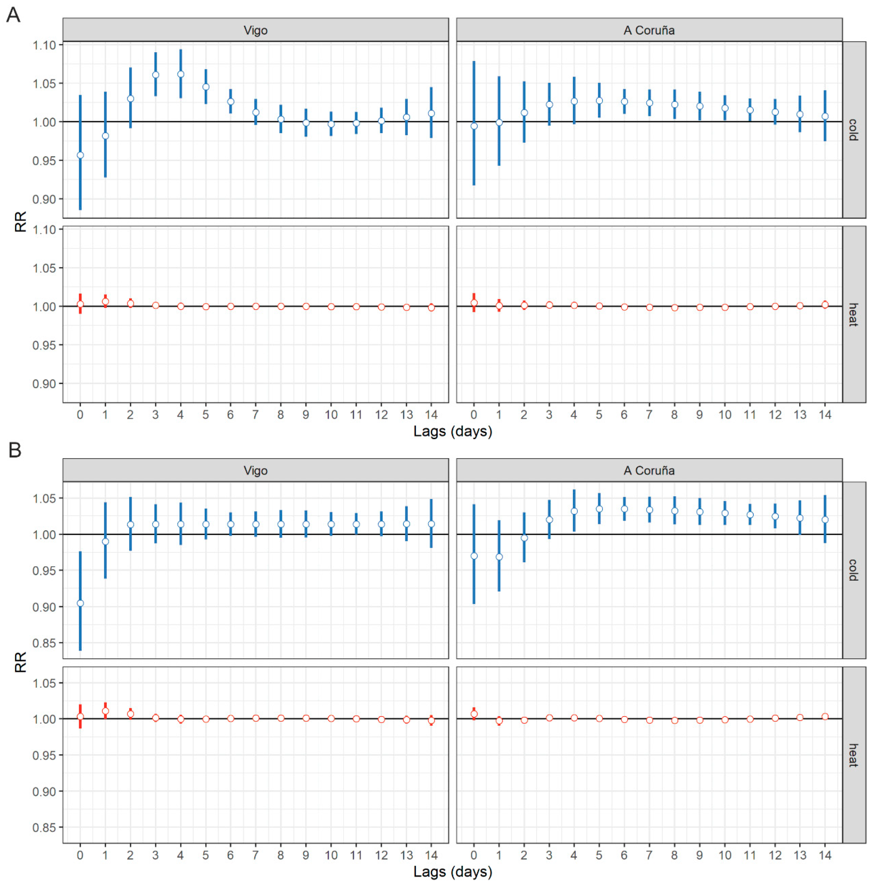 Ijerph 17 09001 g002