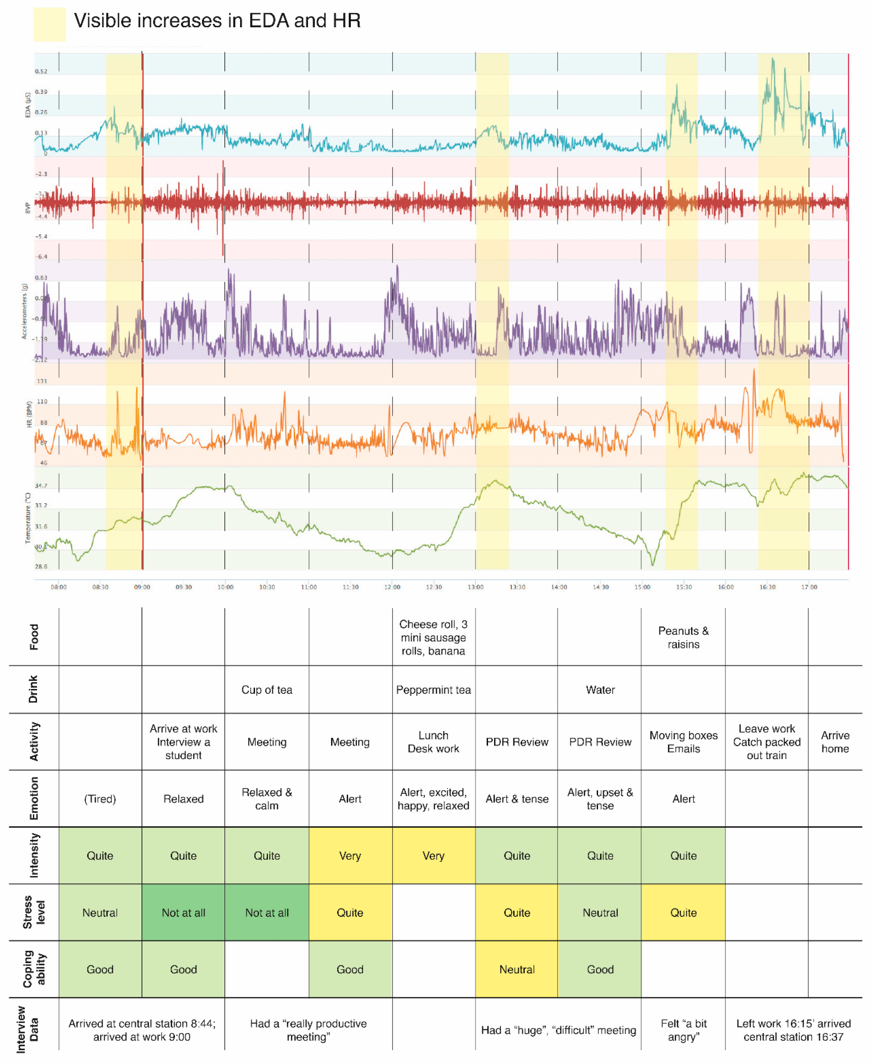 Ijerph Free Full Text Urban Emotion Sensing Beyond Affective Capture Advancing Critical Interdisciplinary Methods Html