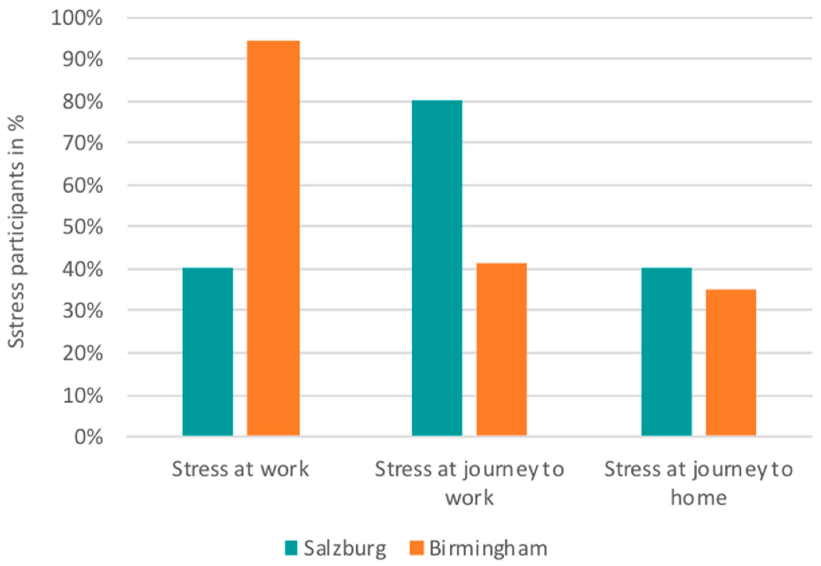 Ijerph 17 09003 g002