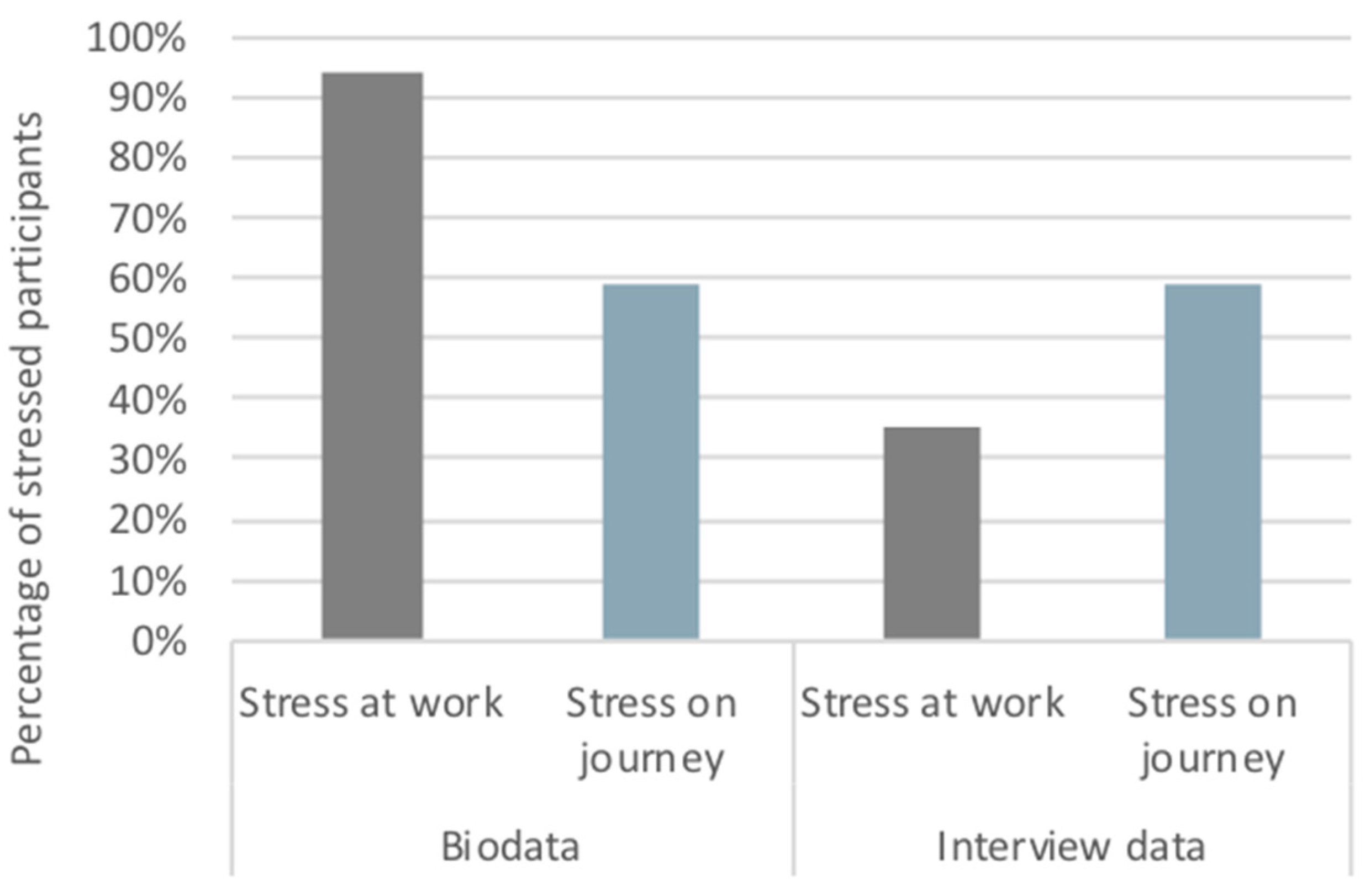 Ijerph 17 09003 g003