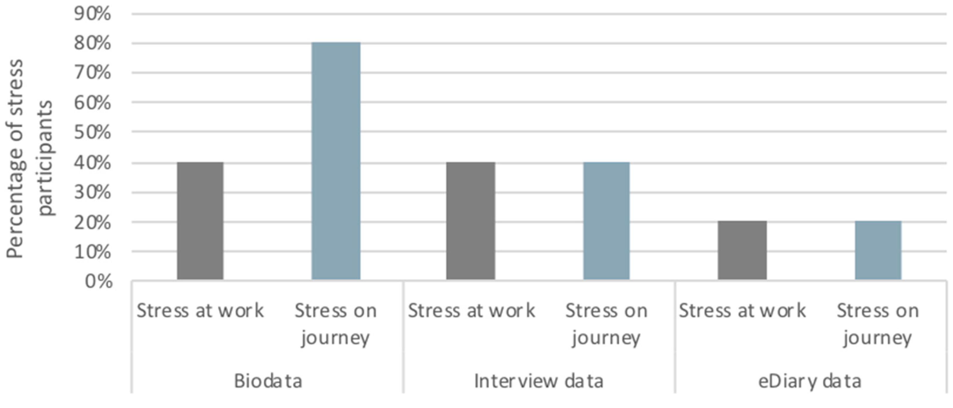 Ijerph 17 09003 g004