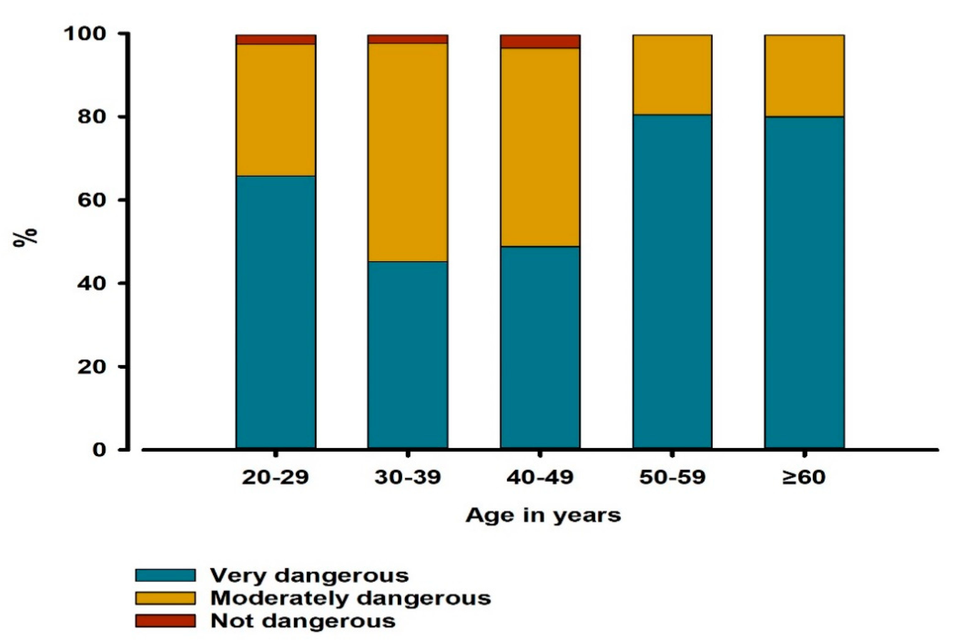 Ijerph 17 09016 g001