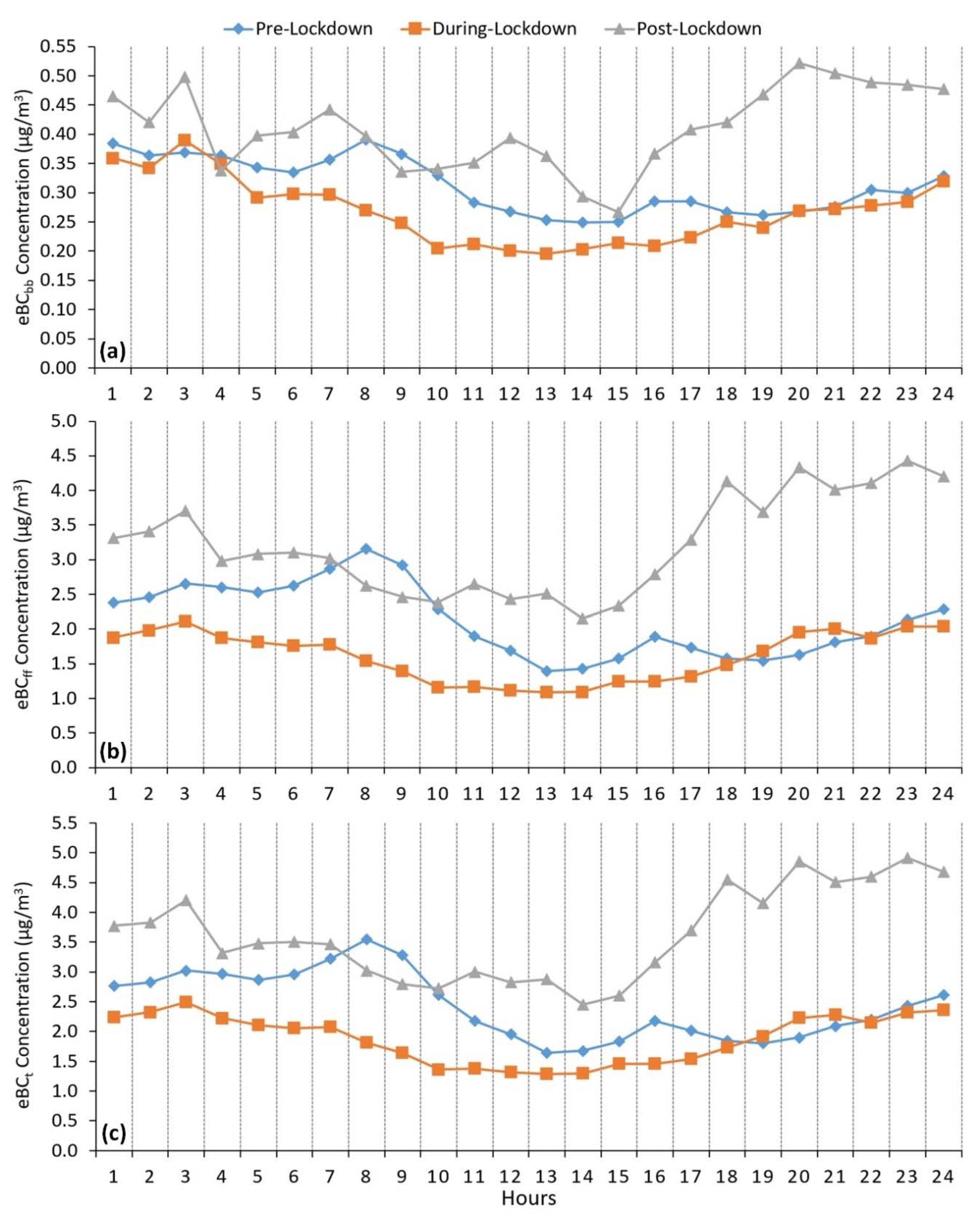 Ijerph 17 09021 g003 Ijerph 17 09021 g003