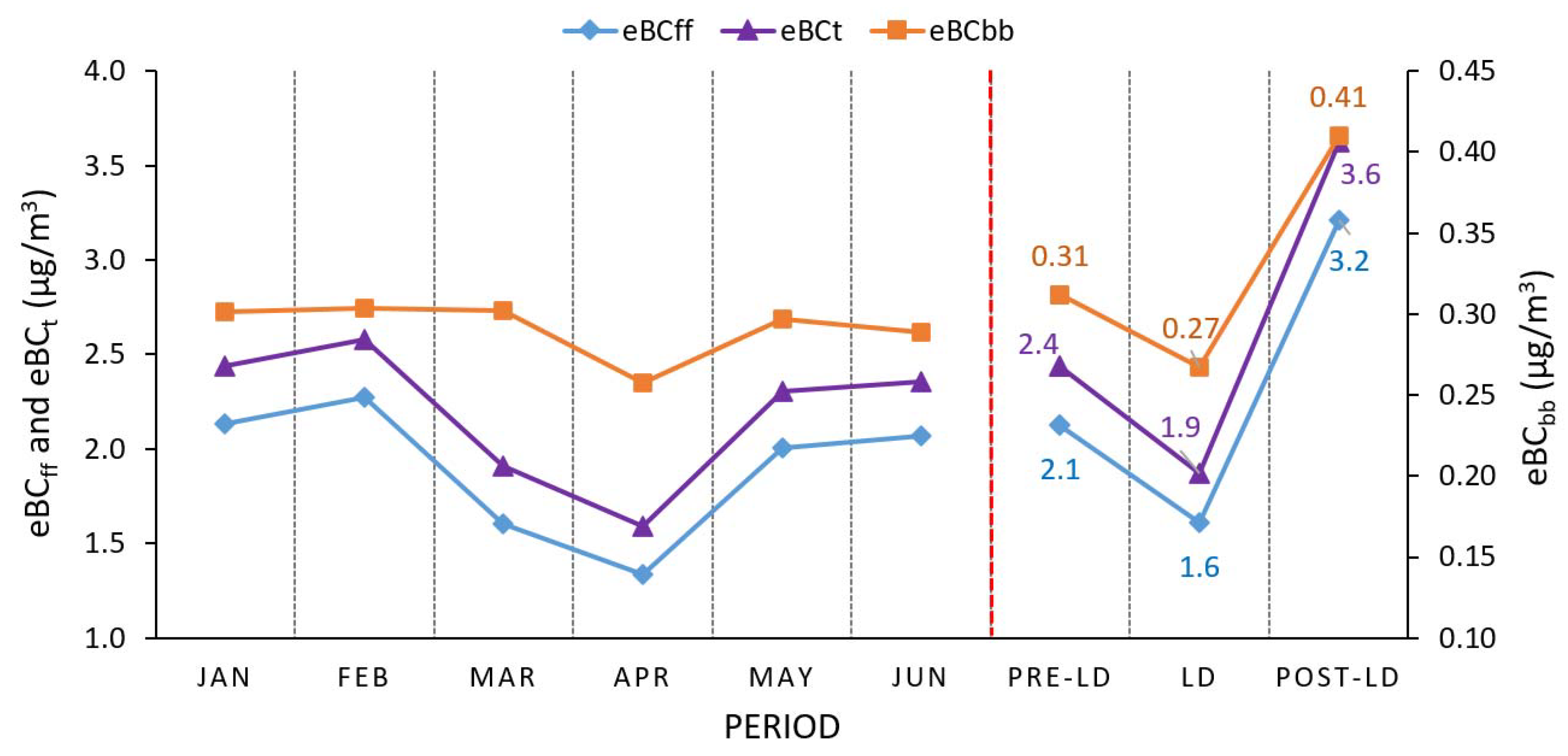 Ijerph 17 09021 g004 Ijerph 17 09021 g004