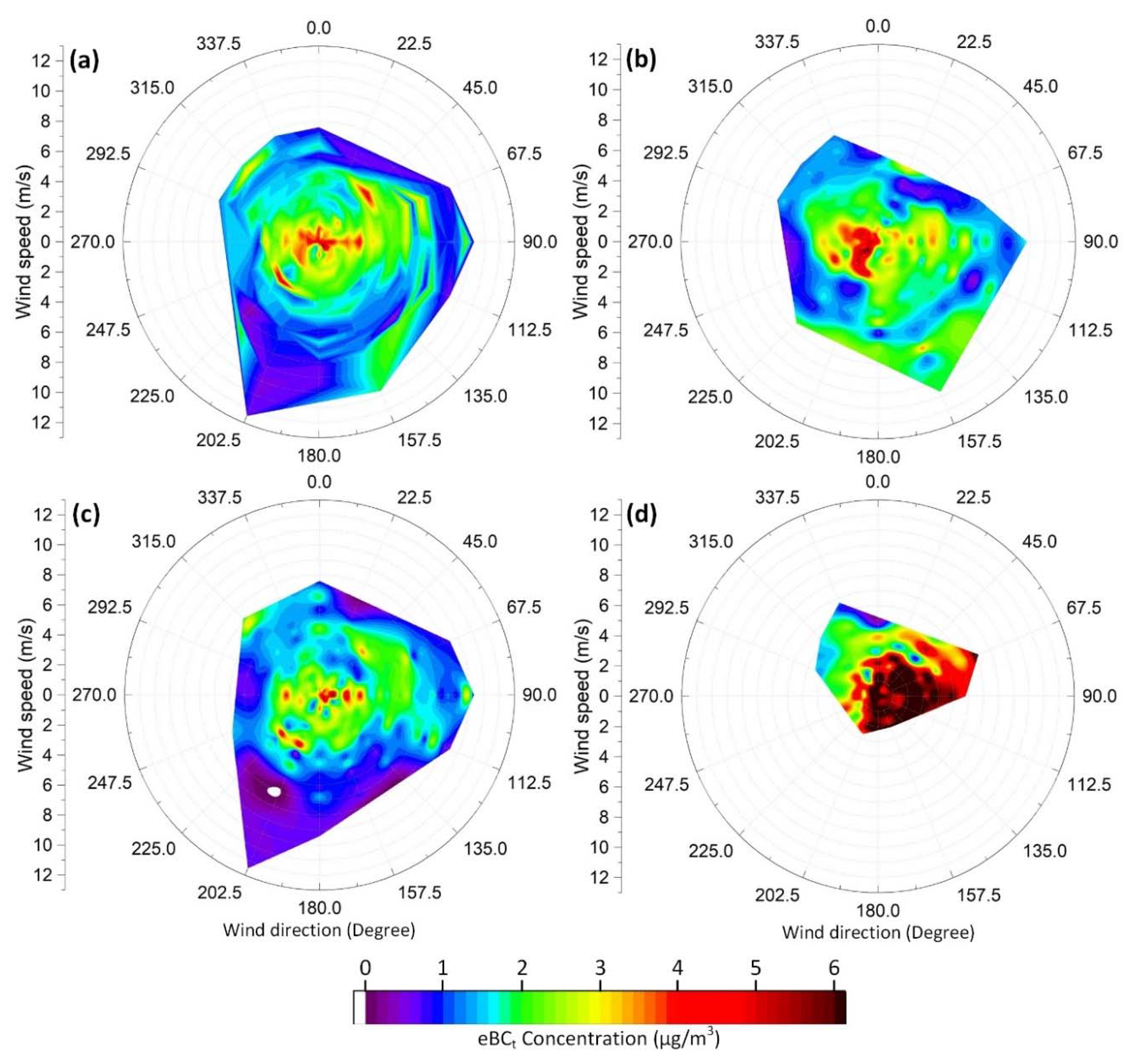 Ijerph 17 09021 g005 Ijerph 17 09021 g005
