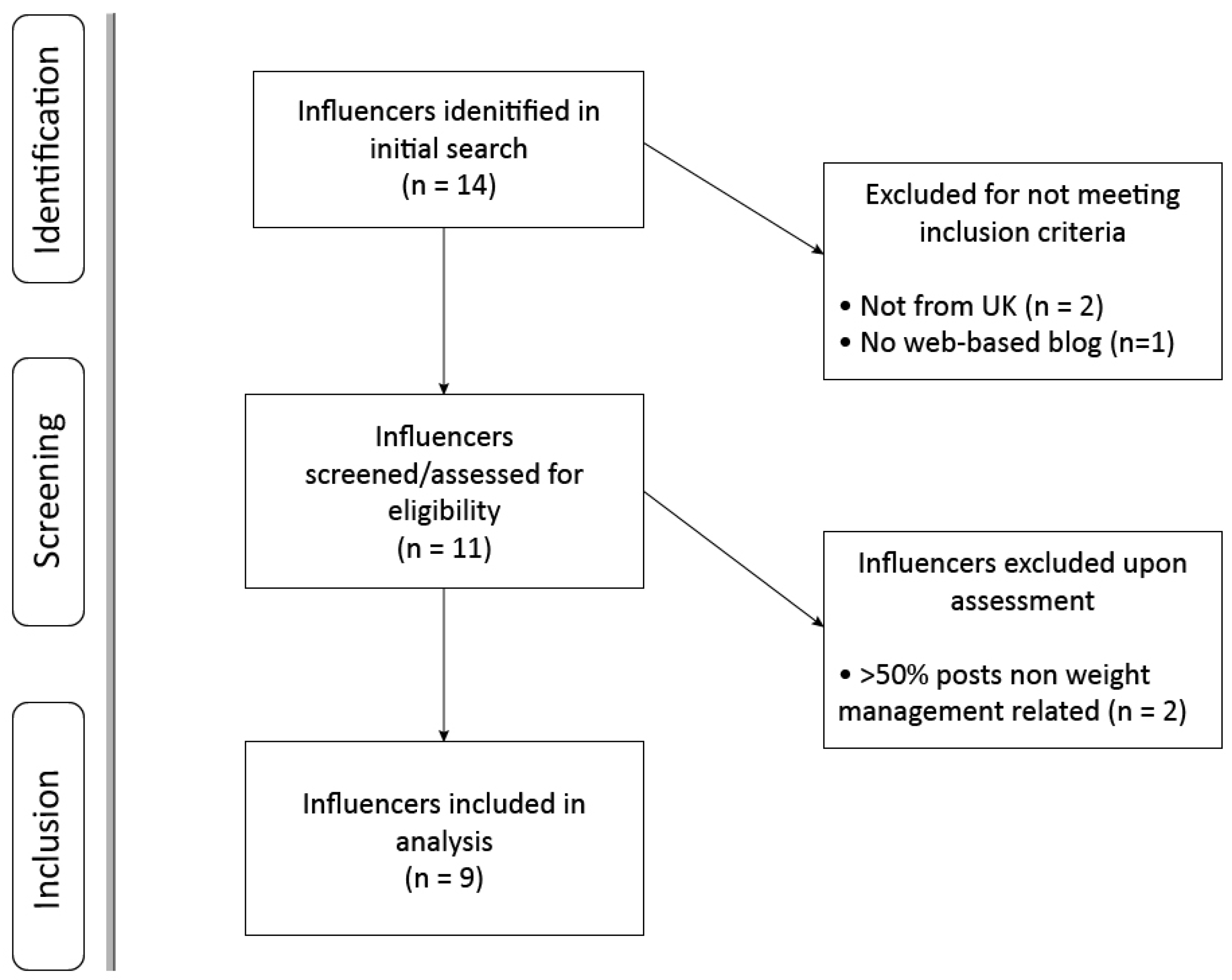 Ijerph 17 09022 g001 Ijerph 17 09022 g001