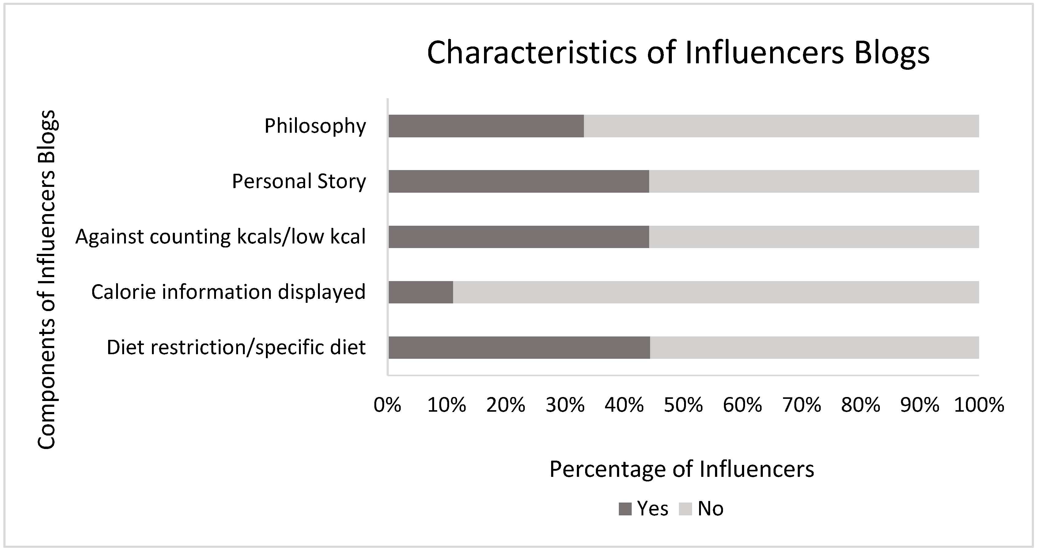 Ijerph 17 09022 g002 Ijerph 17 09022 g002