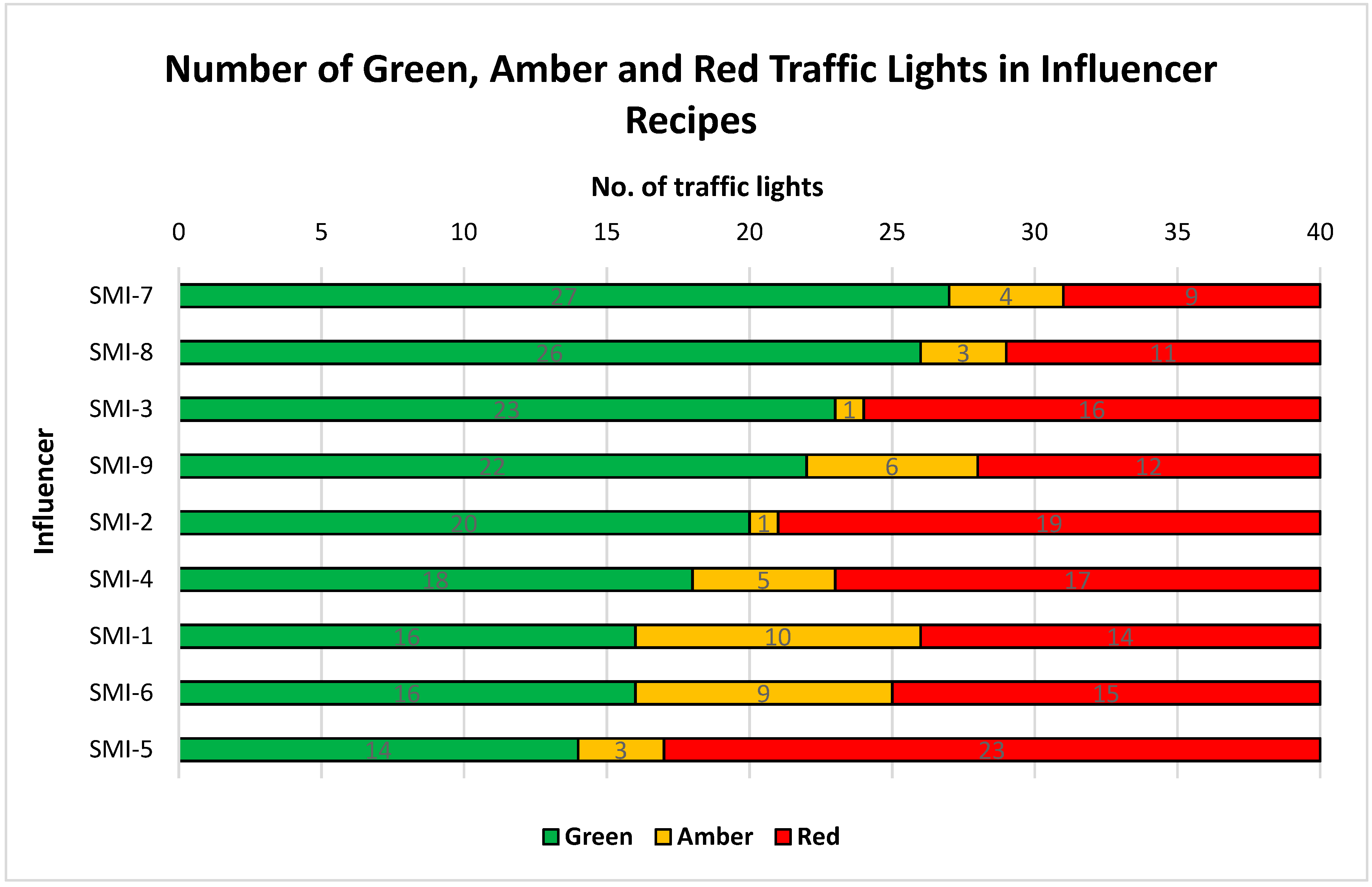 Ijerph 17 09022 g003 Ijerph 17 09022 g003