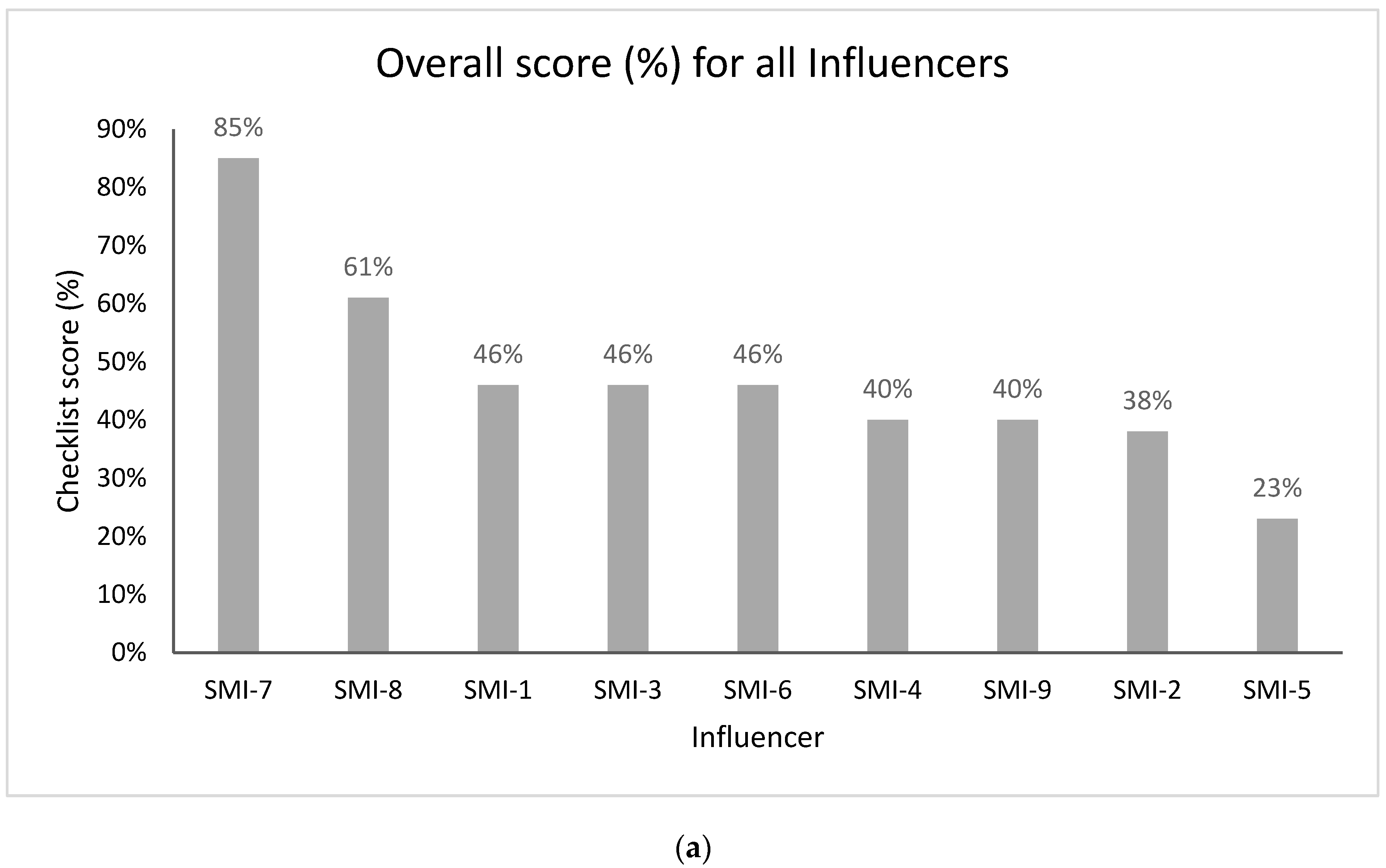 Ijerph 17 09022 g004a Ijerph 17 09022 g004a