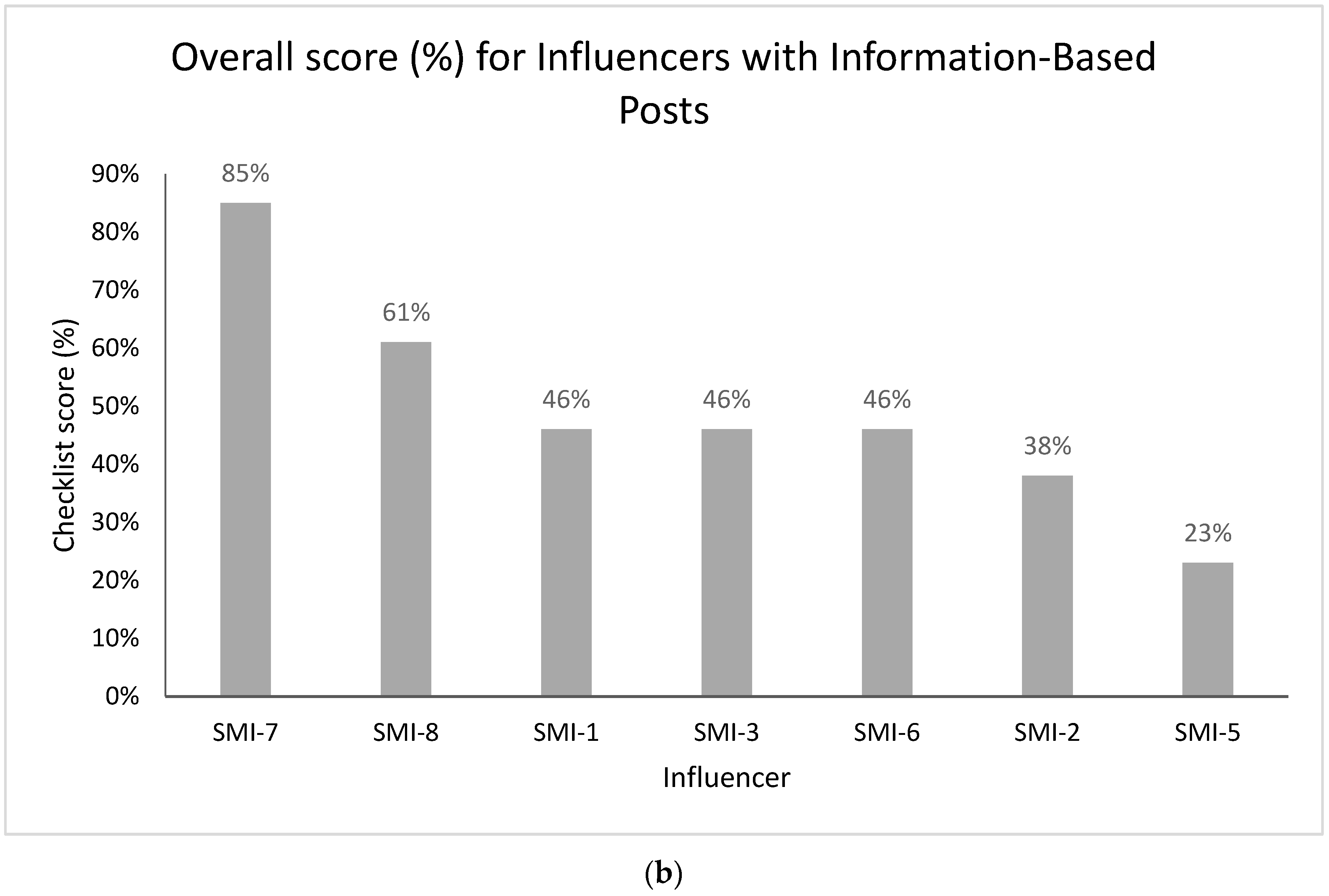 Ijerph 17 09022 g004b Ijerph 17 09022 g004b