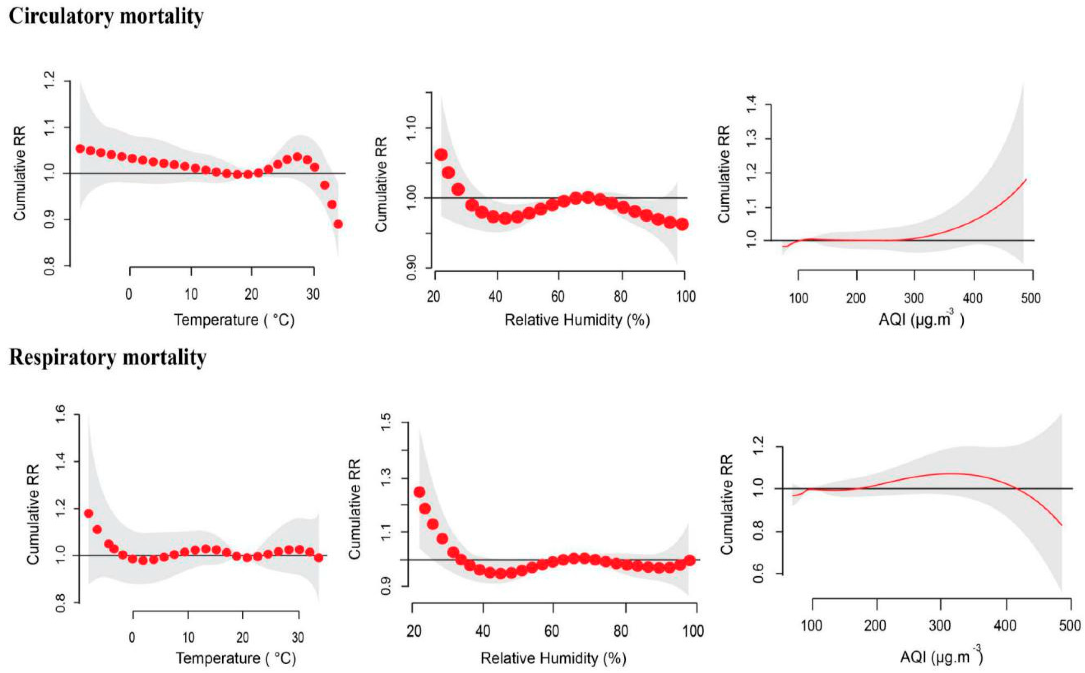 Ijerph 17 09027 g002 Ijerph 17 09027 g002