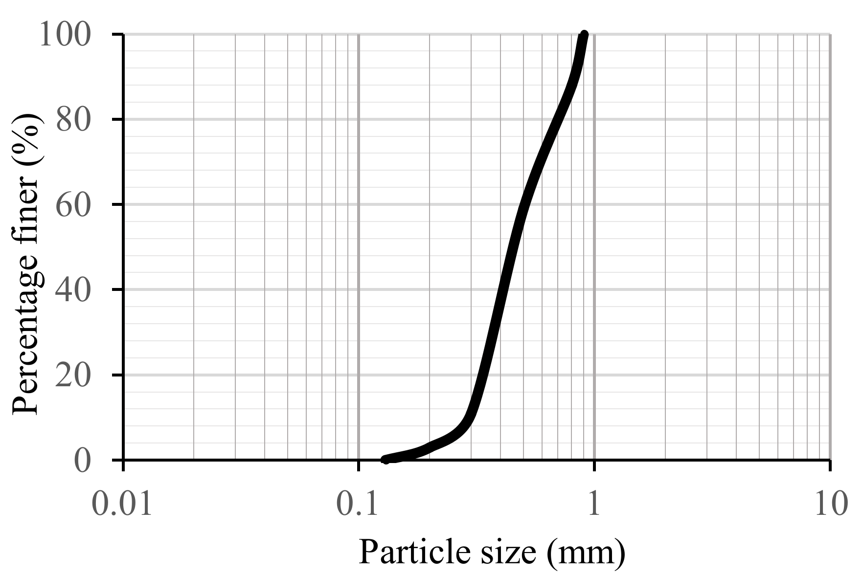 Ijerph 17 09032 g001