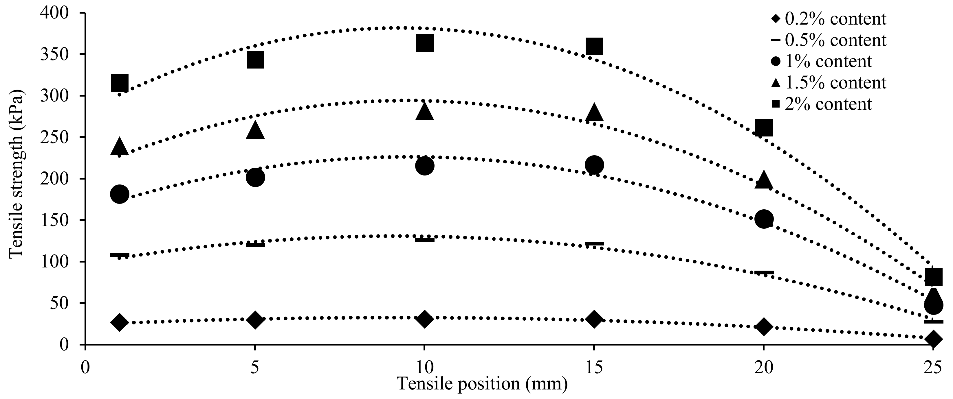 Ijerph 17 09032 g007