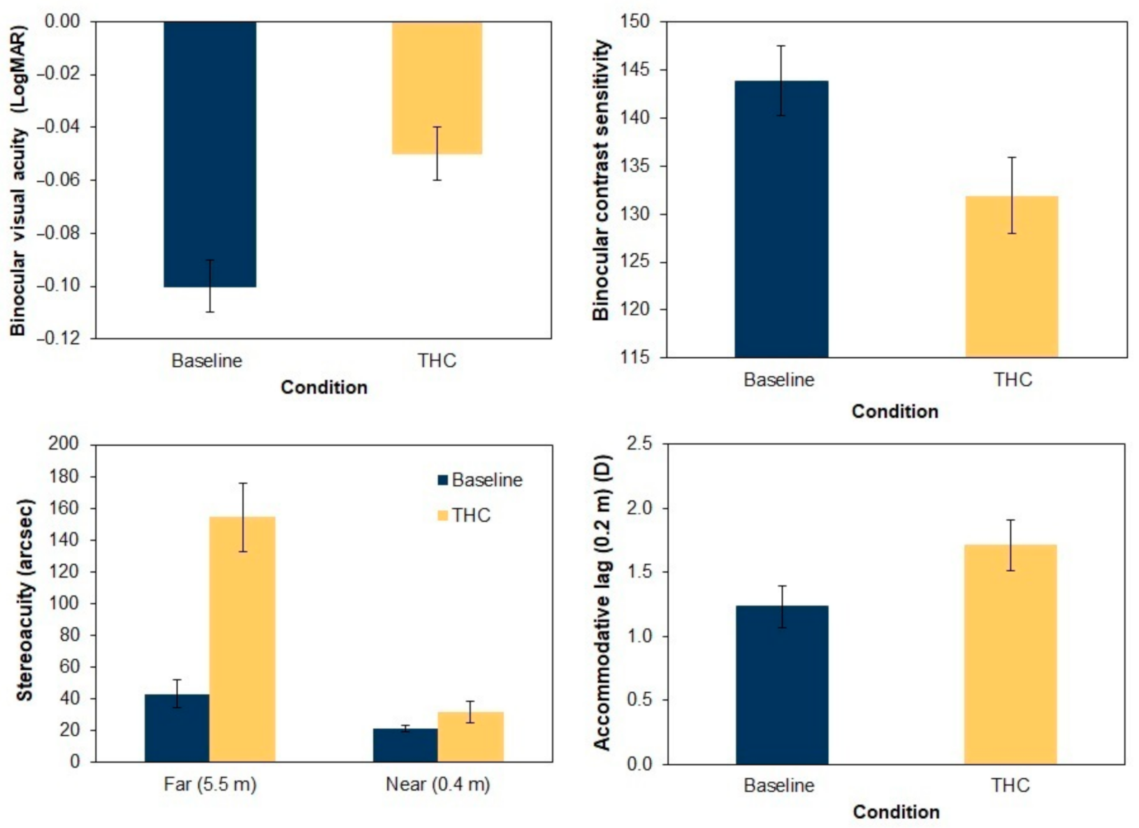 Ijerph 17 09033 g002