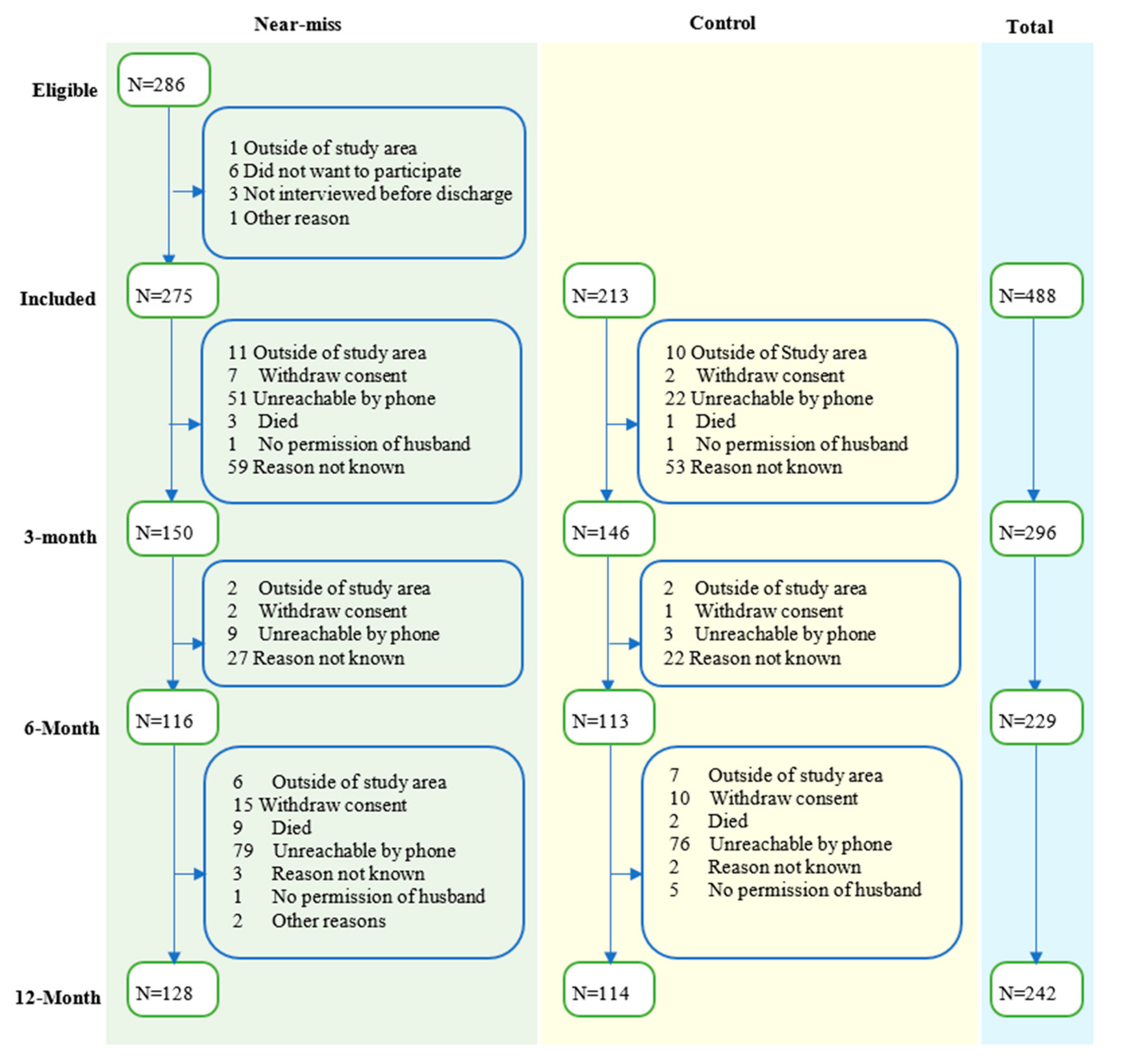 Ijerph 17 09034 g001