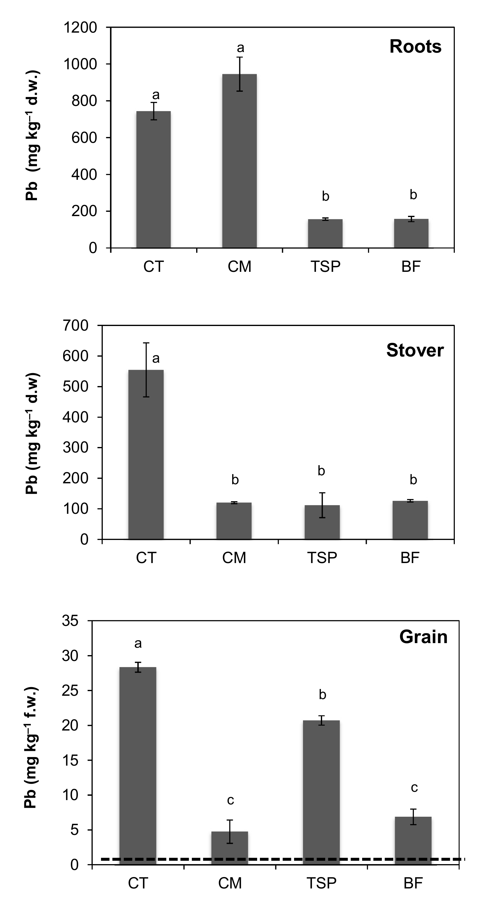 Ijerph 17 09038 g002