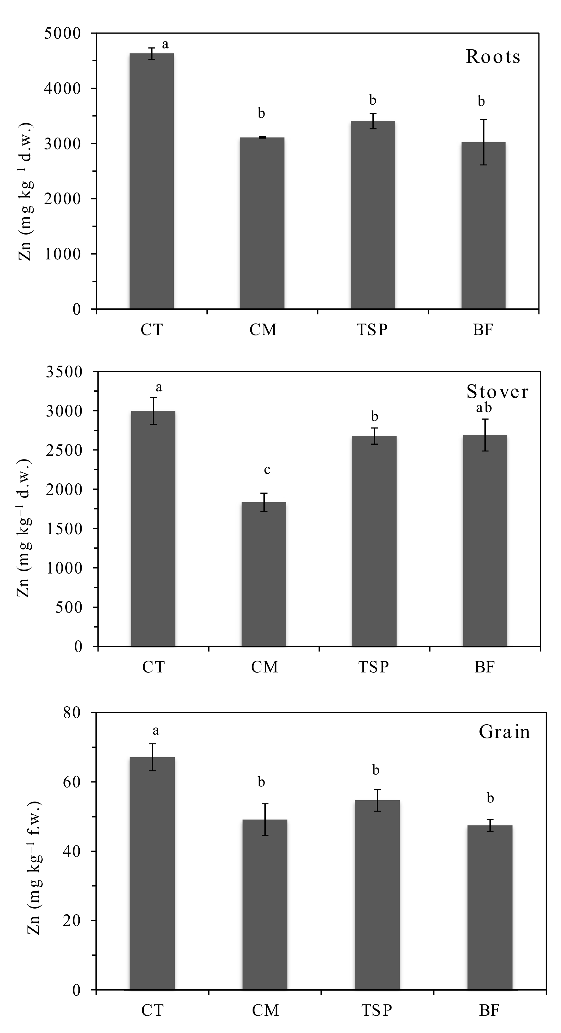 Ijerph 17 09038 g003