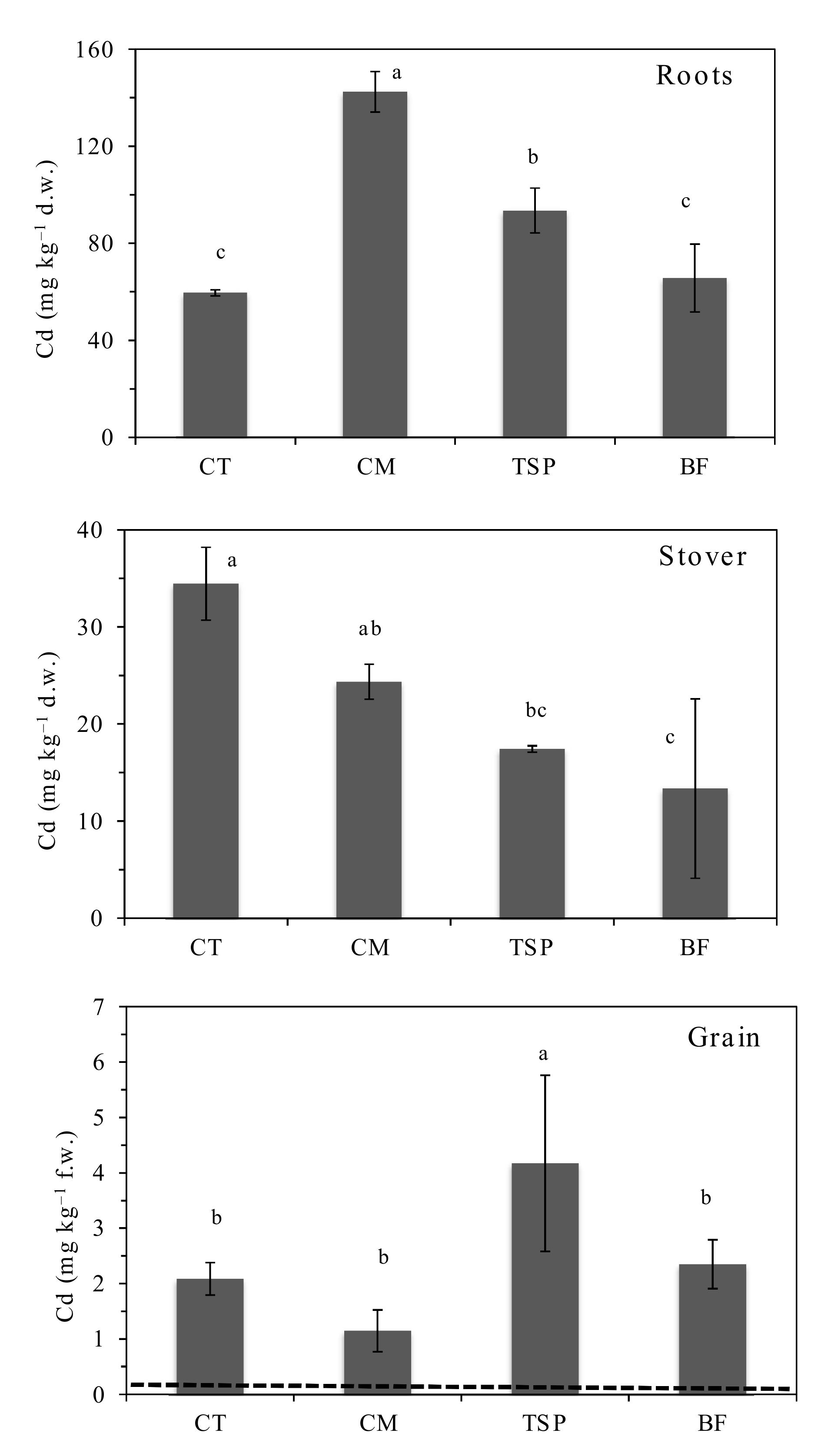 Ijerph 17 09038 g004