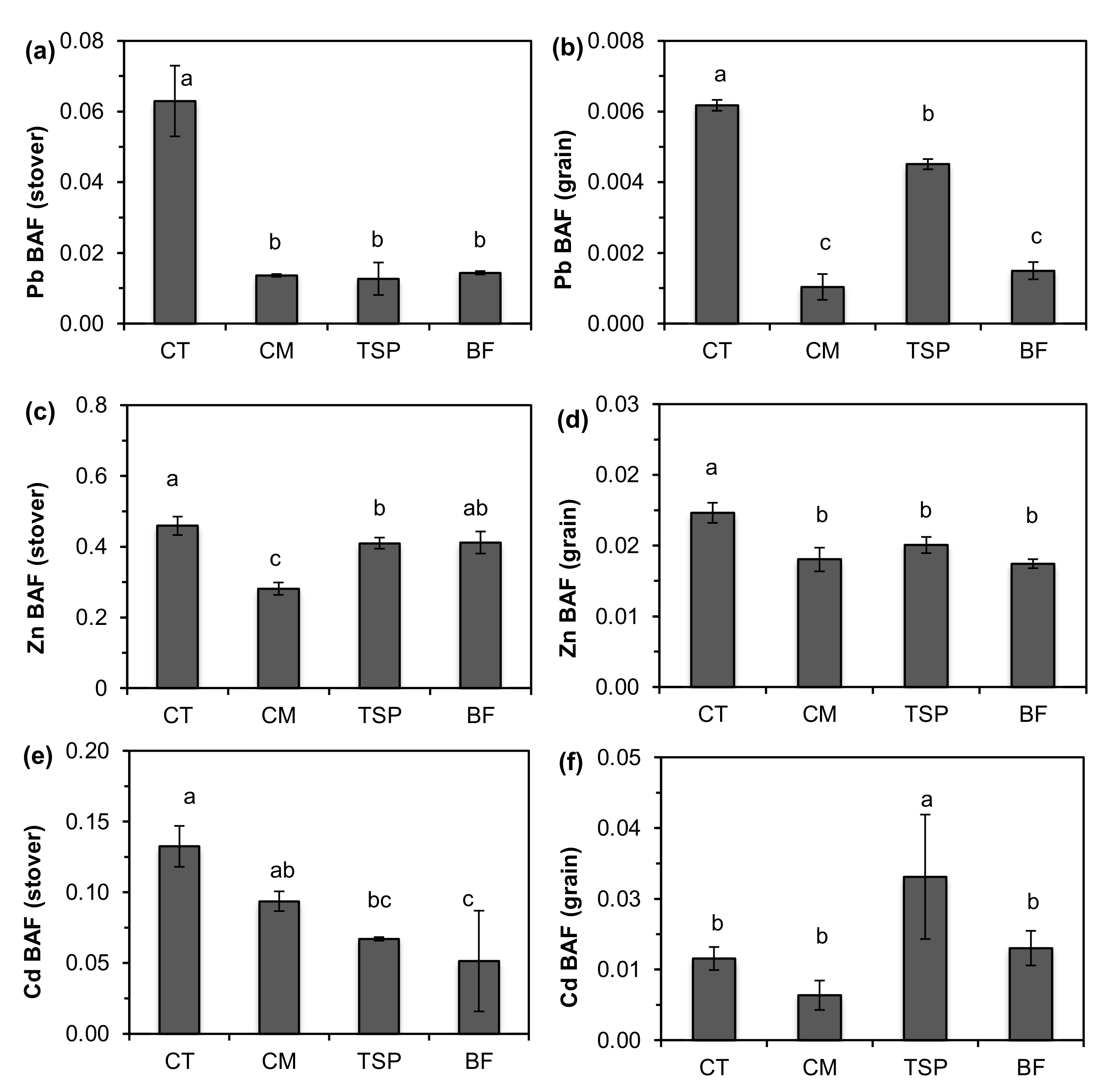 Ijerph 17 09038 g005