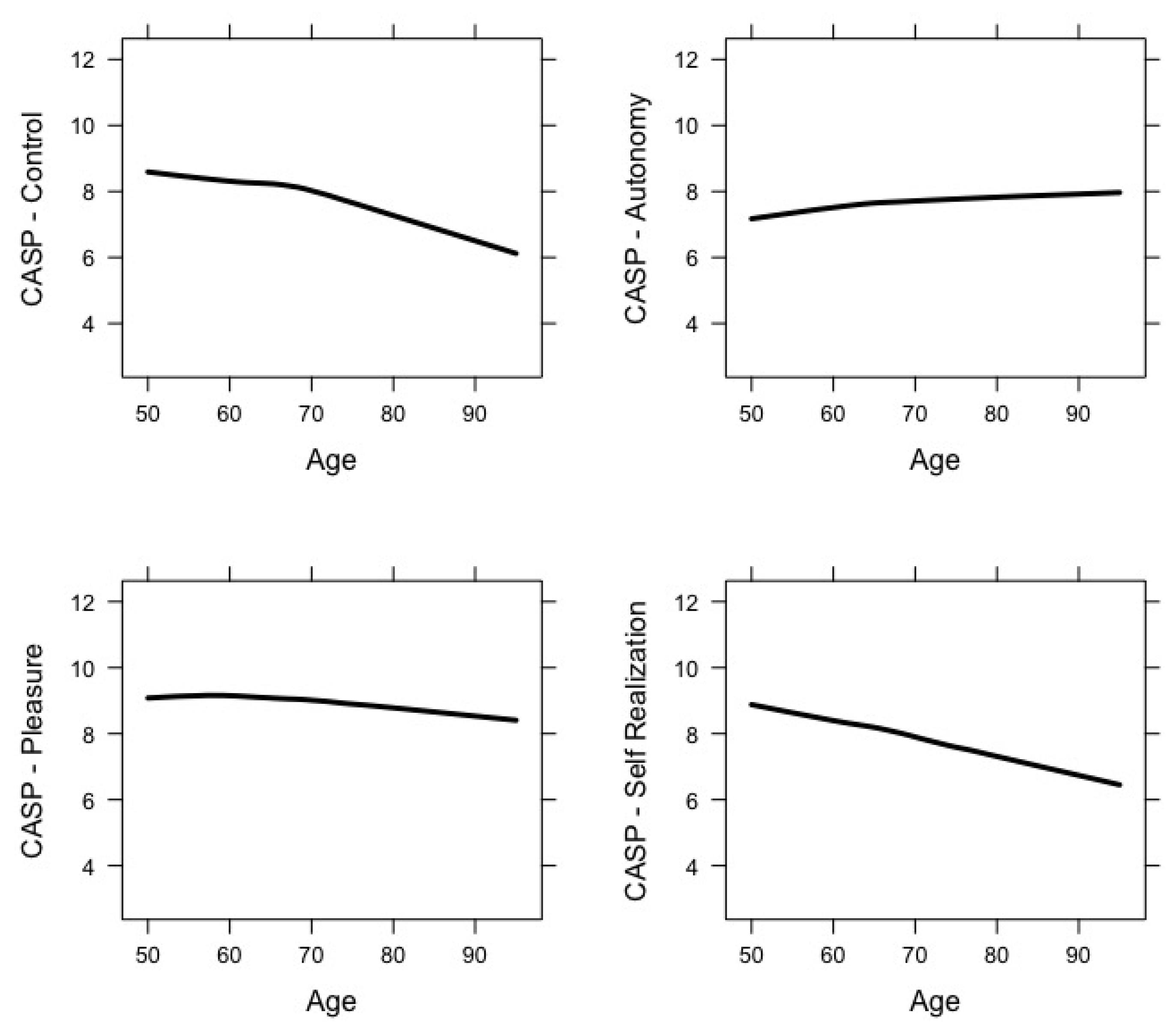 Ijerph 17 09039 g002